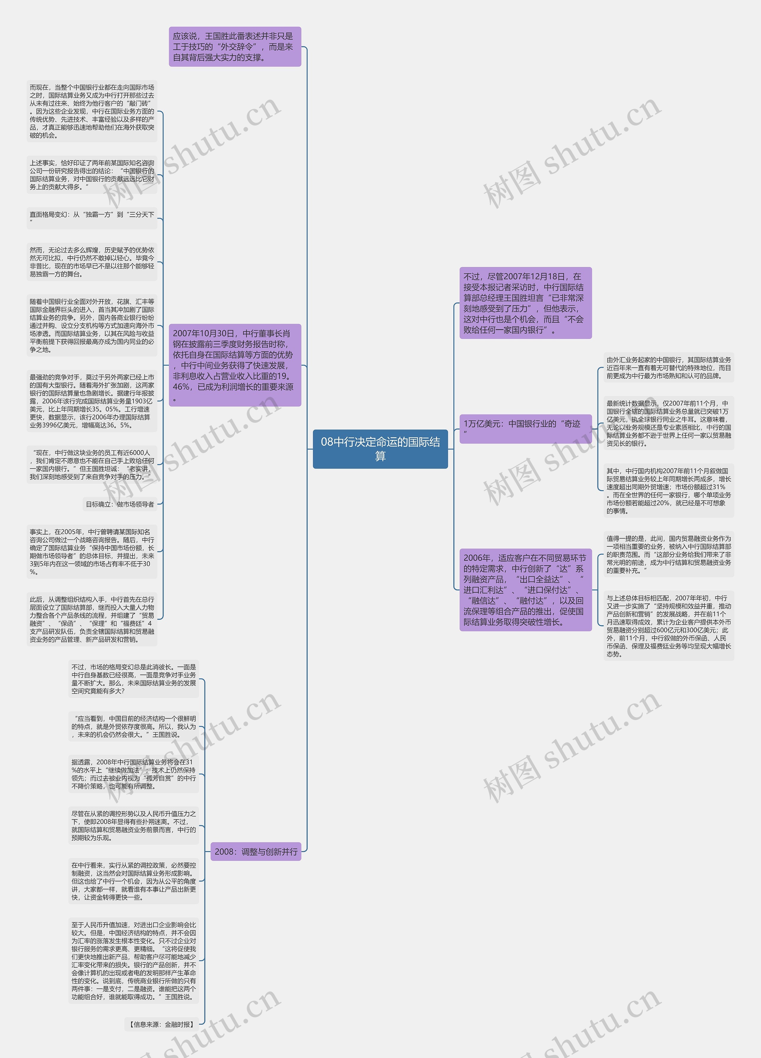 08中行决定命运的国际结算思维导图