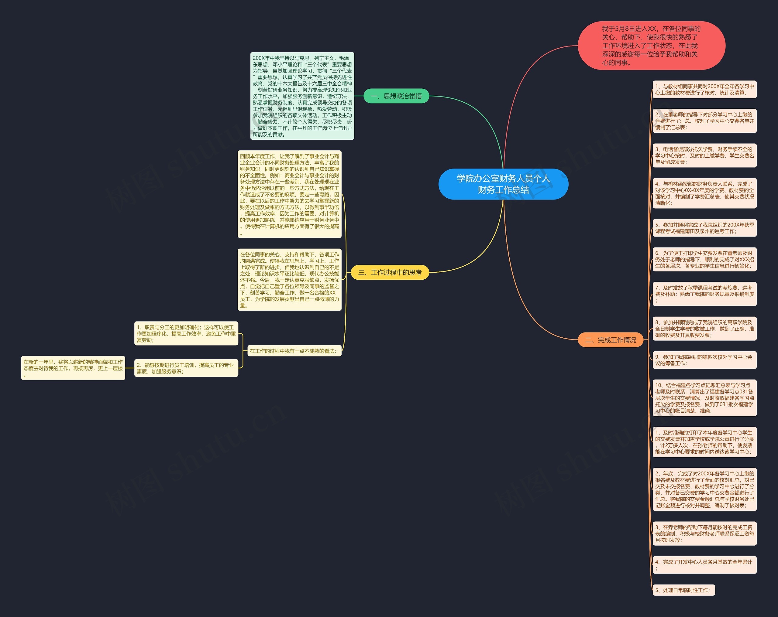 学院办公室财务人员个人财务工作总结思维导图