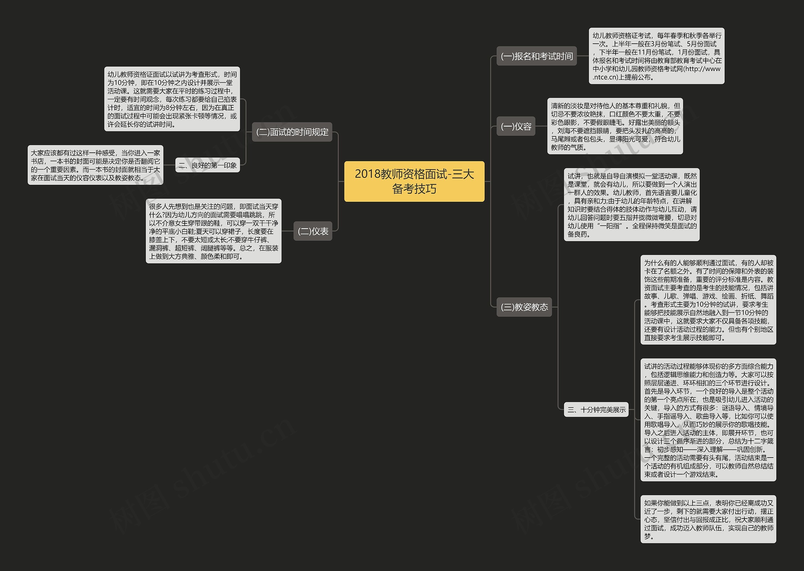 2018教师资格面试-三大备考技巧思维导图