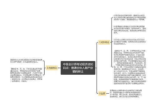 中级会计师考试经济法知识点：普通合伙人财产份额的转让