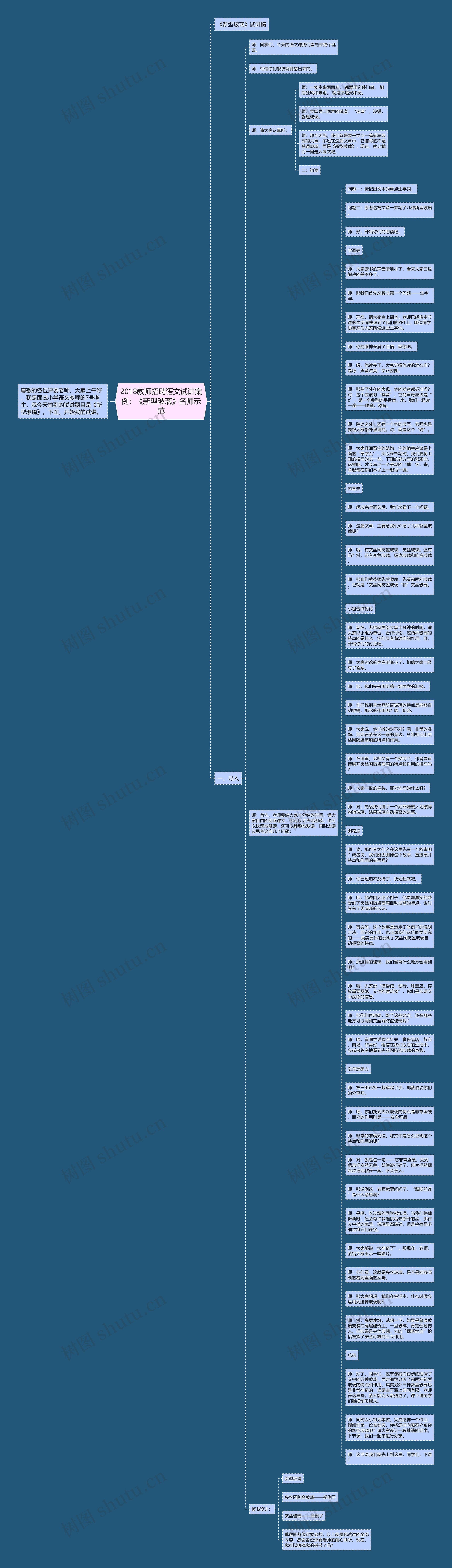 2018教师招聘语文试讲案例：《新型玻璃》名师示范思维导图