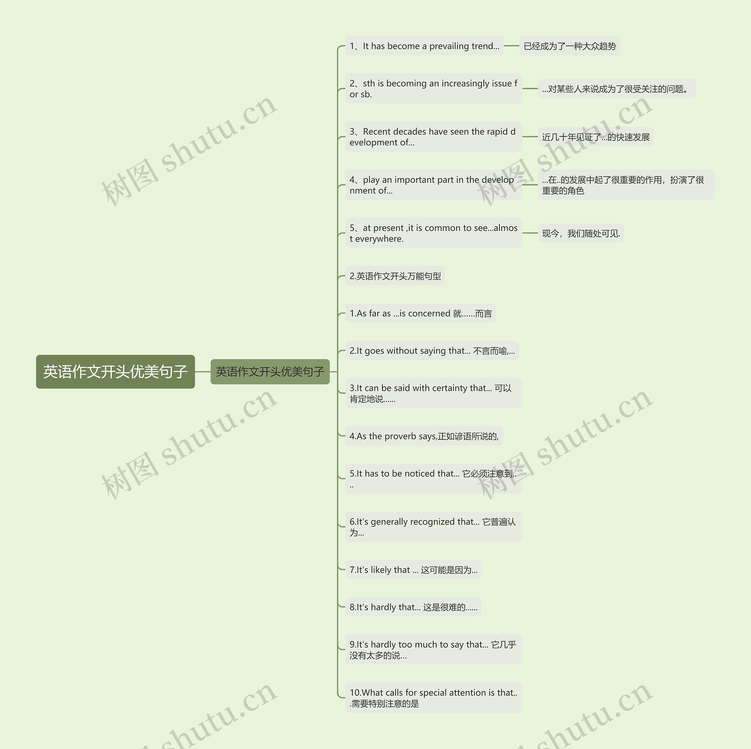 英语作文开头优美句子