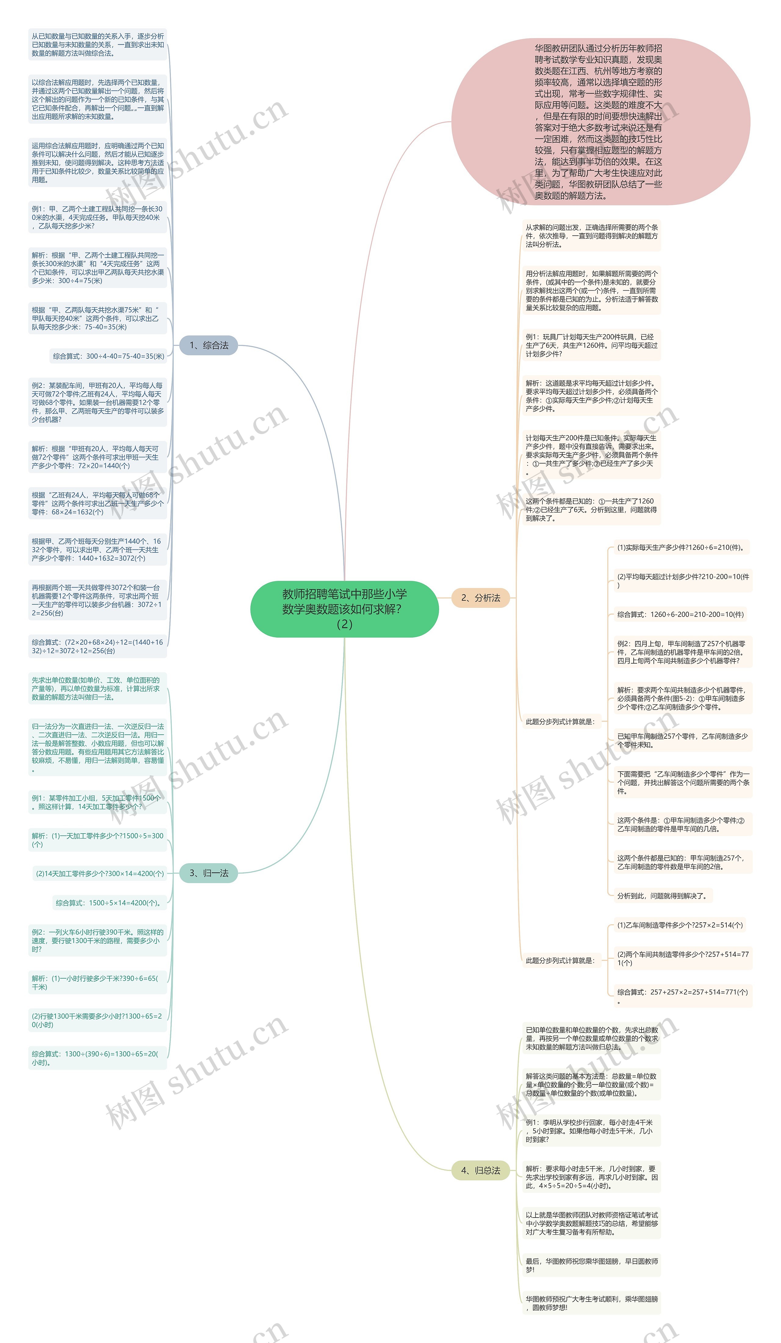 教师招聘笔试中那些小学数学奥数题该如何求解？（2）思维导图