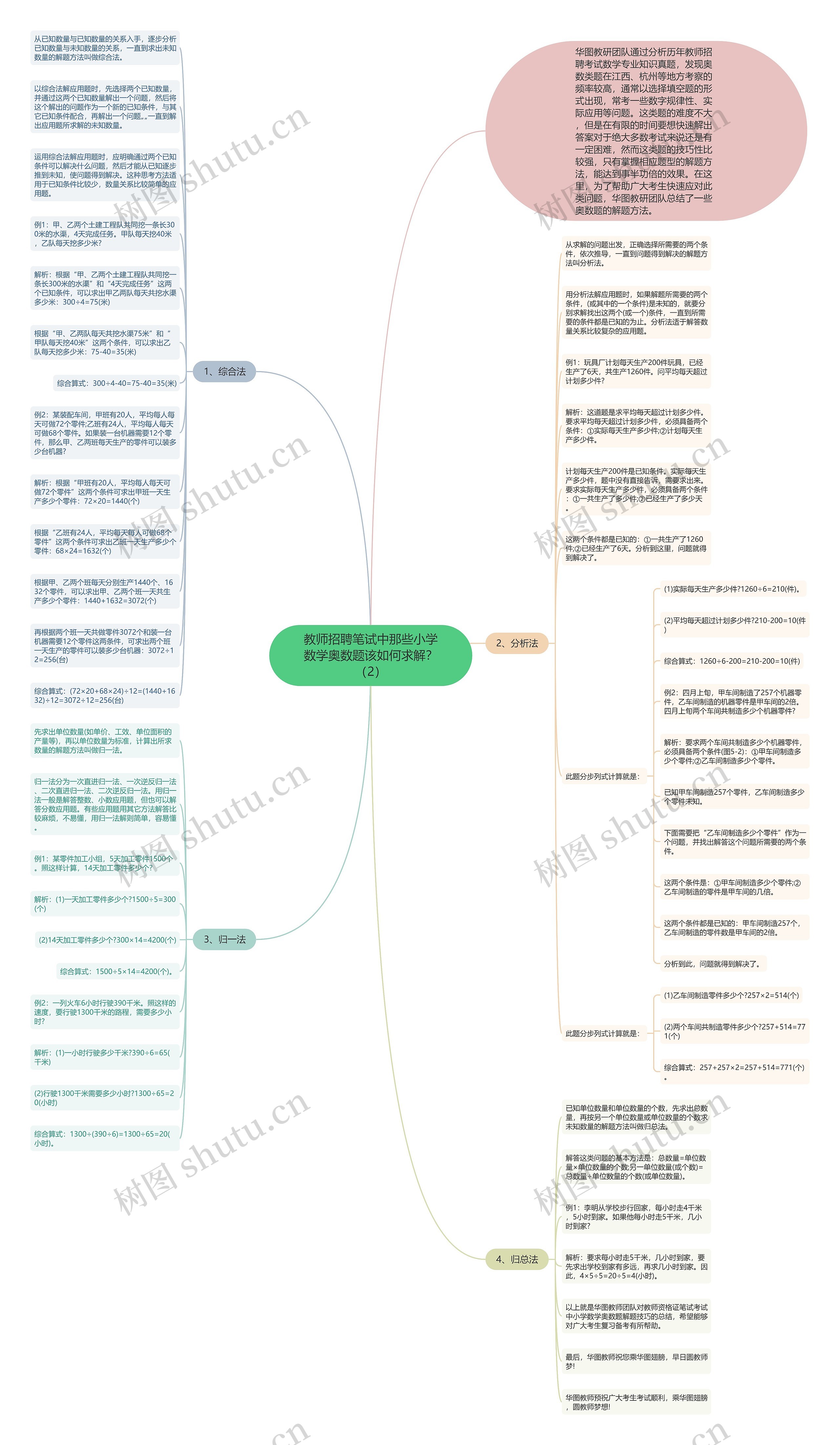 教师招聘笔试中那些小学数学奥数题该如何求解?(2)思维导图高清图 教师招聘笔试中那些小学数学奥数题该如何求解?(2)思维导图