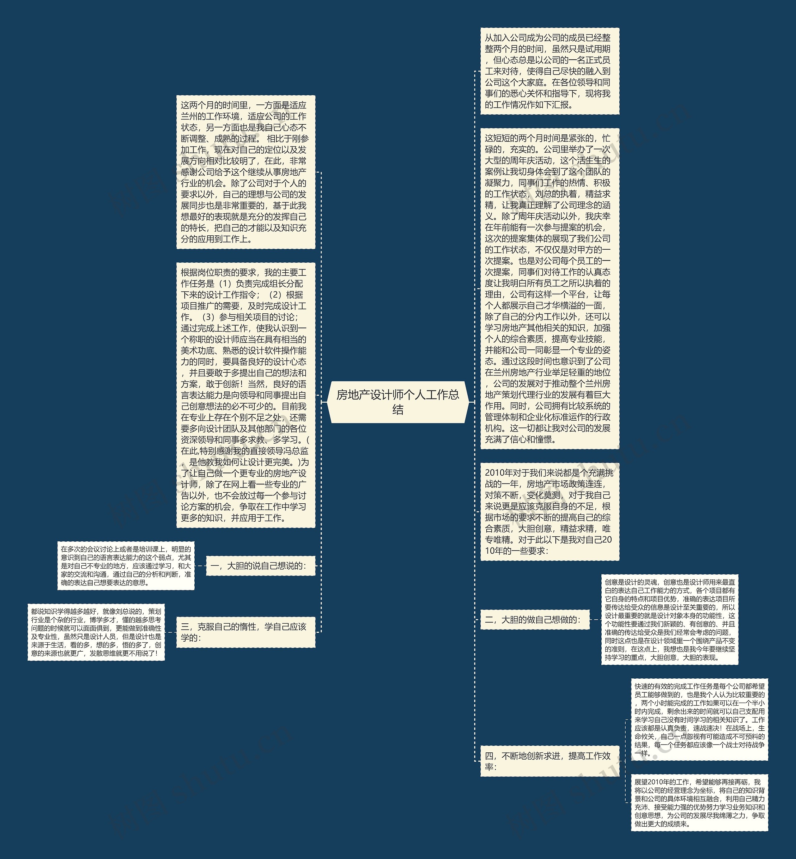 房地产设计师个人工作总结思维导图