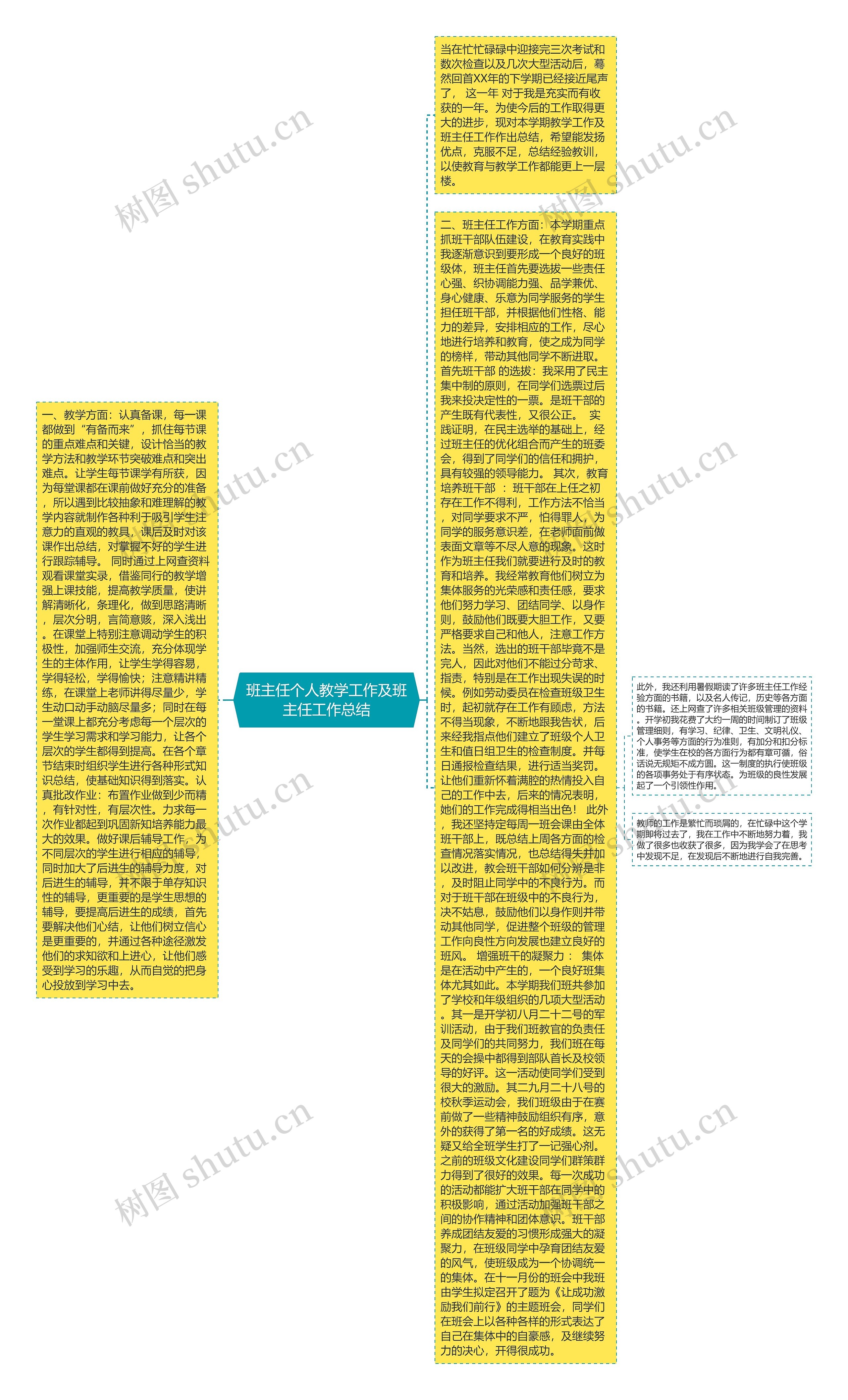 班主任个人教学工作及班主任工作总结思维导图