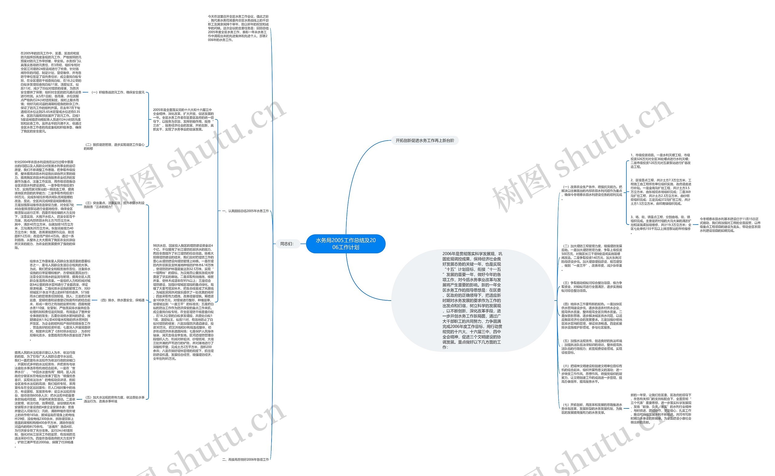 水务局2005工作总结及2006工作计划思维导图
