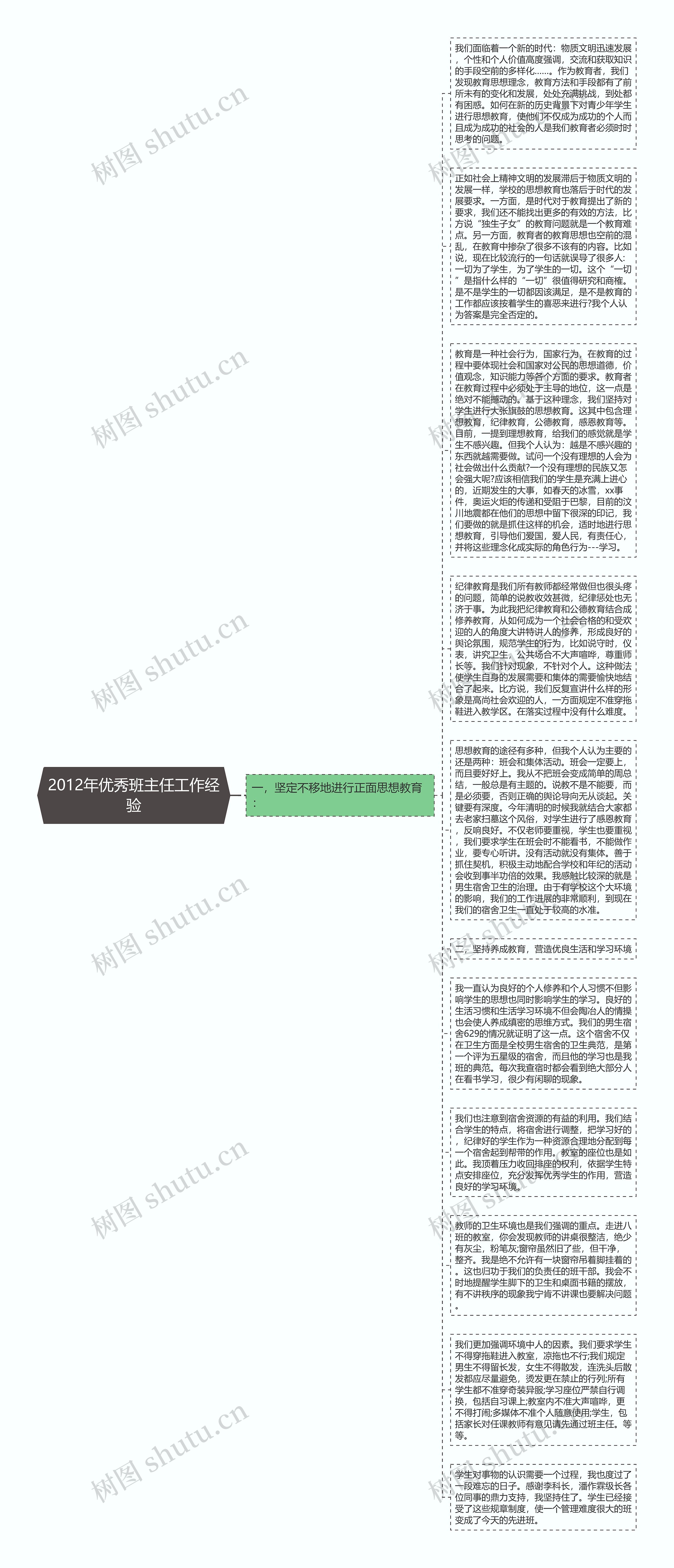 2012年优秀班主任工作经验思维导图