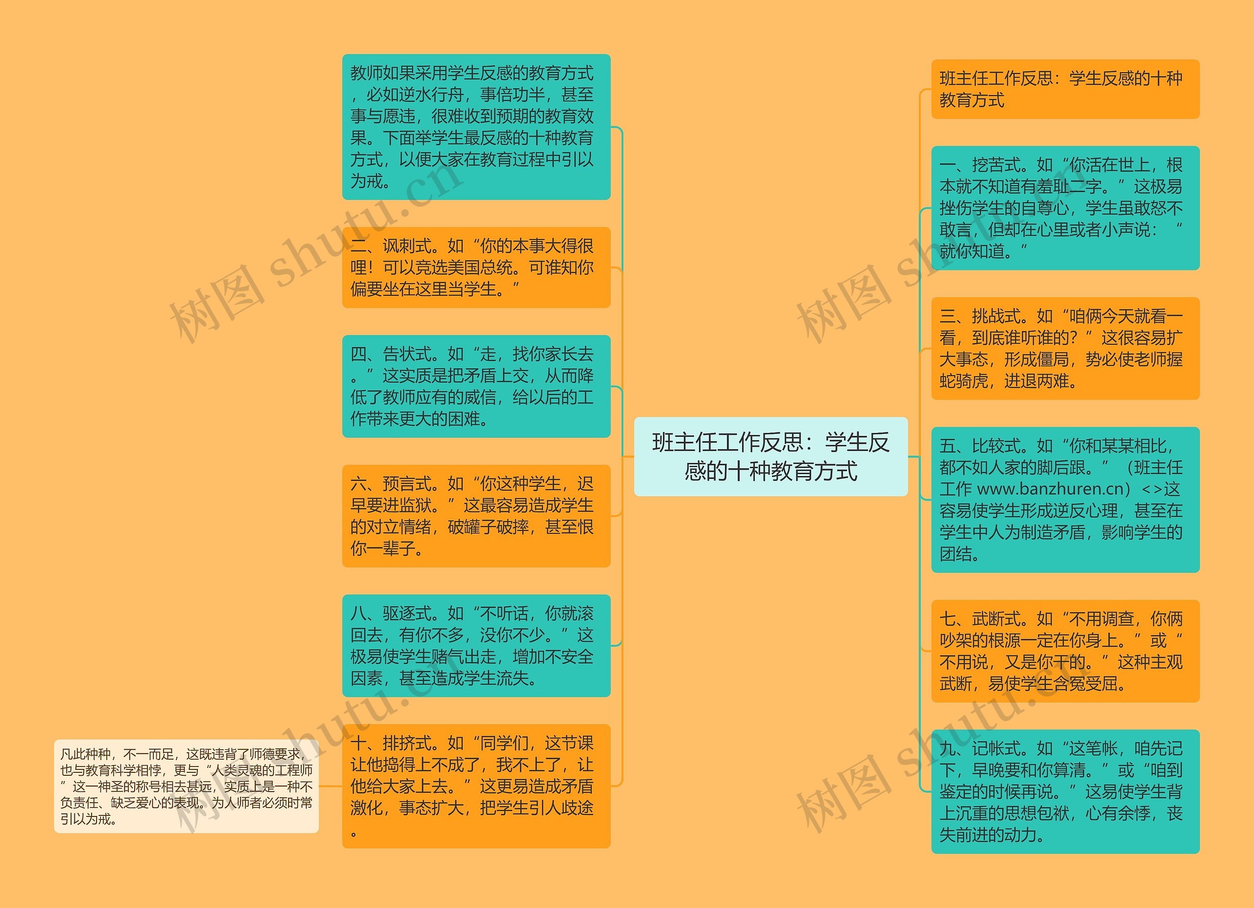 班主任工作反思：学生反感的十种教育方式思维导图