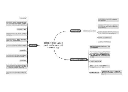 2018教师资格证考试综合素质：教师基本能力之逻辑思维能力（四）