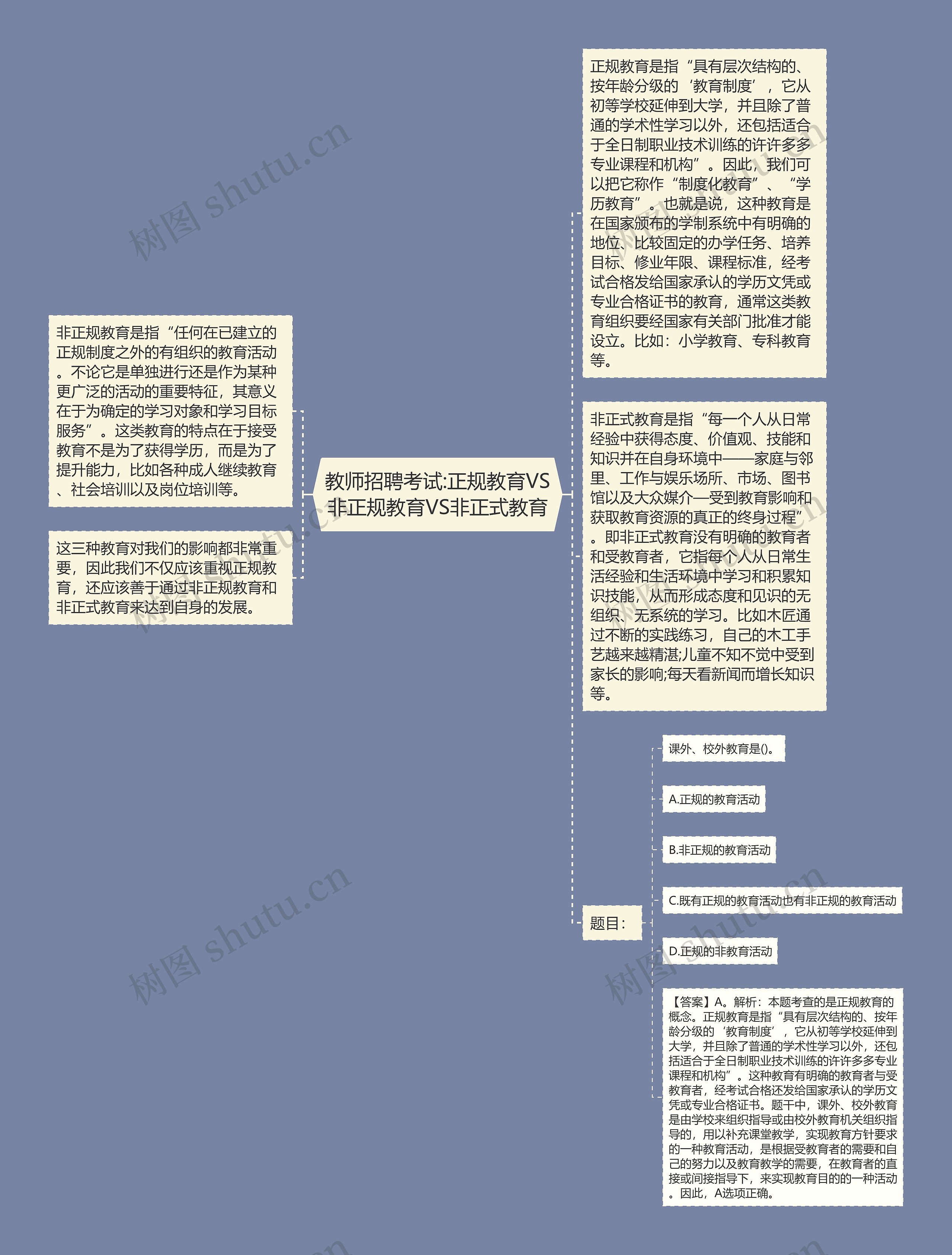 教师招聘考试:正规教育VS非正规教育VS非正式教育