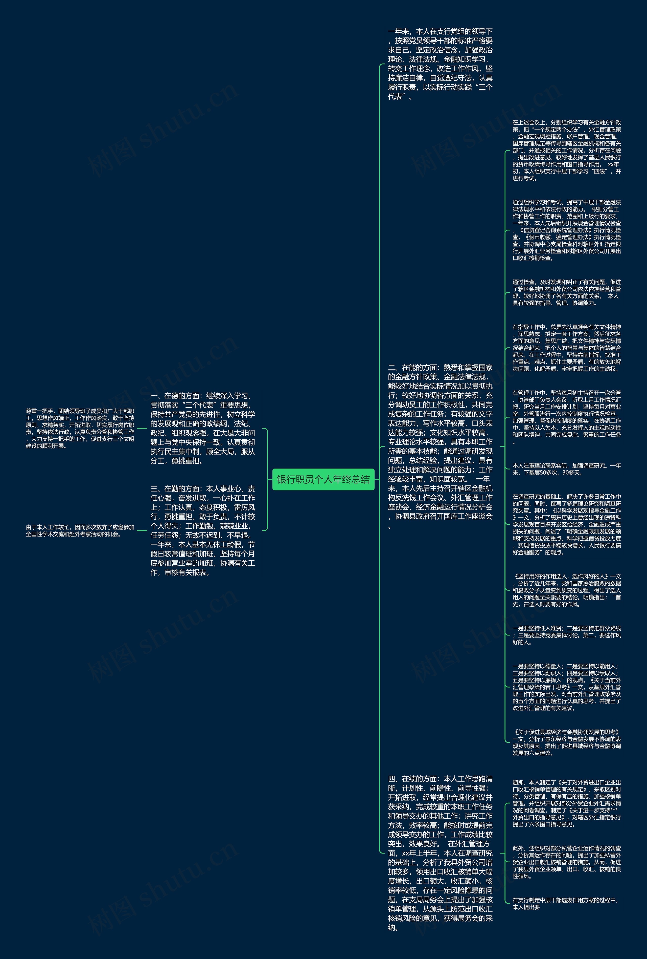 银行职员个人年终总结思维导图