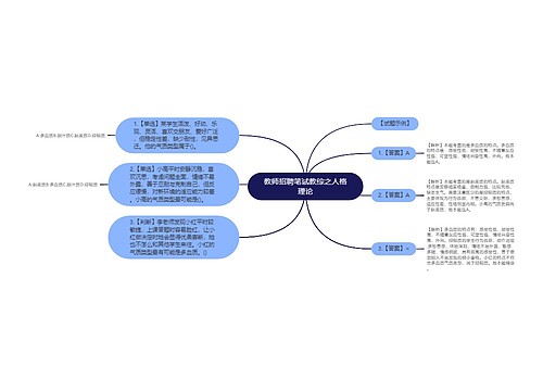 教师招聘笔试教综之人格理论