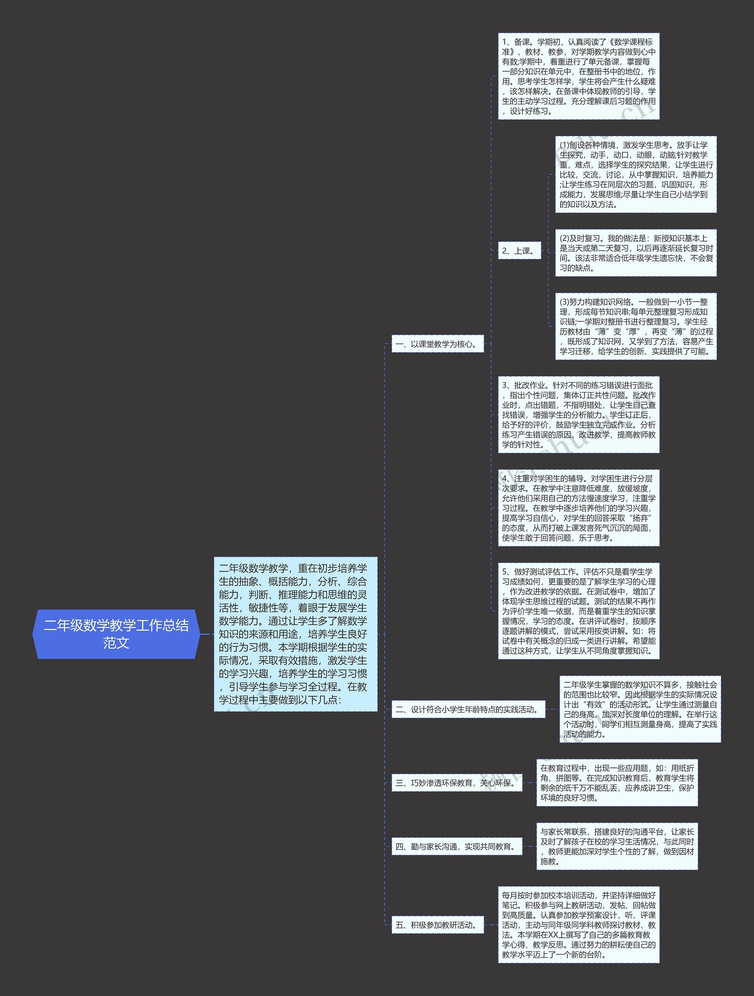 二年级数学教学工作总结范文思维导图