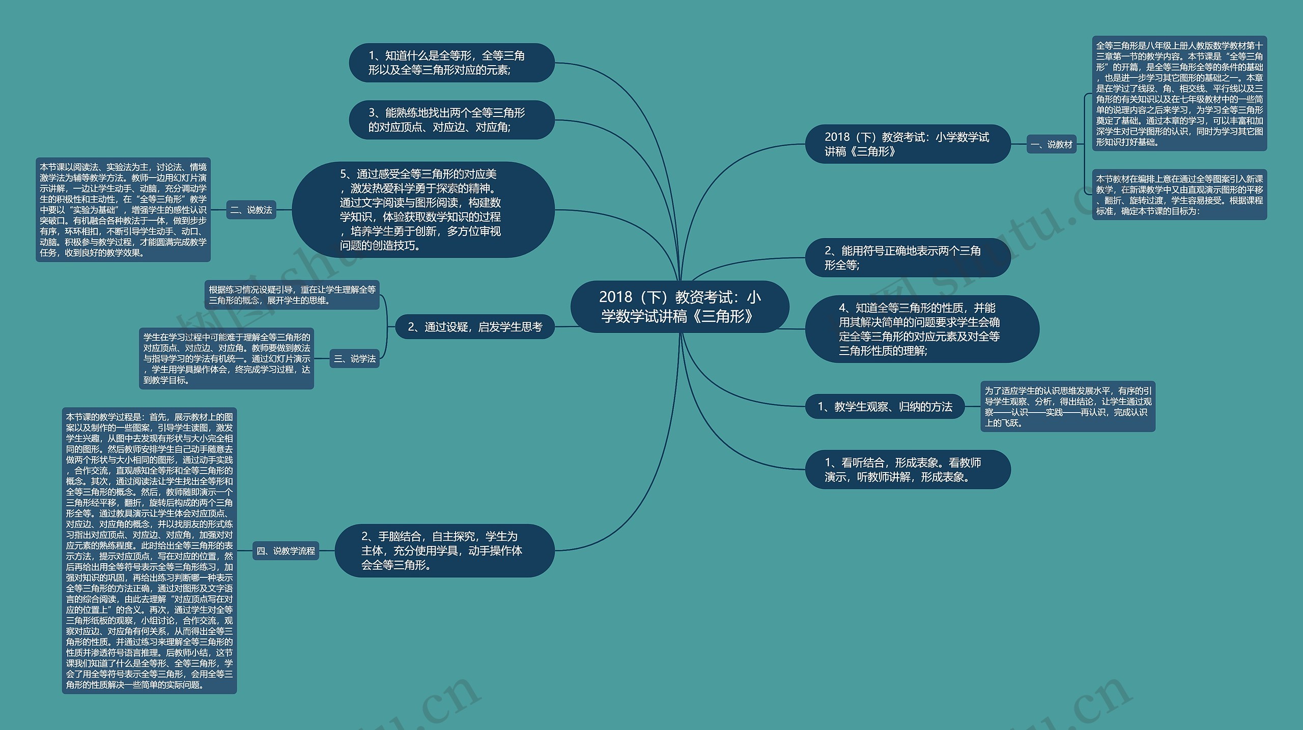 2018(下)教资考试:小学数学试讲稿《三角形》思维导图高清图 2018(下)教资考试:小学数学试讲稿《三角形》思维导图