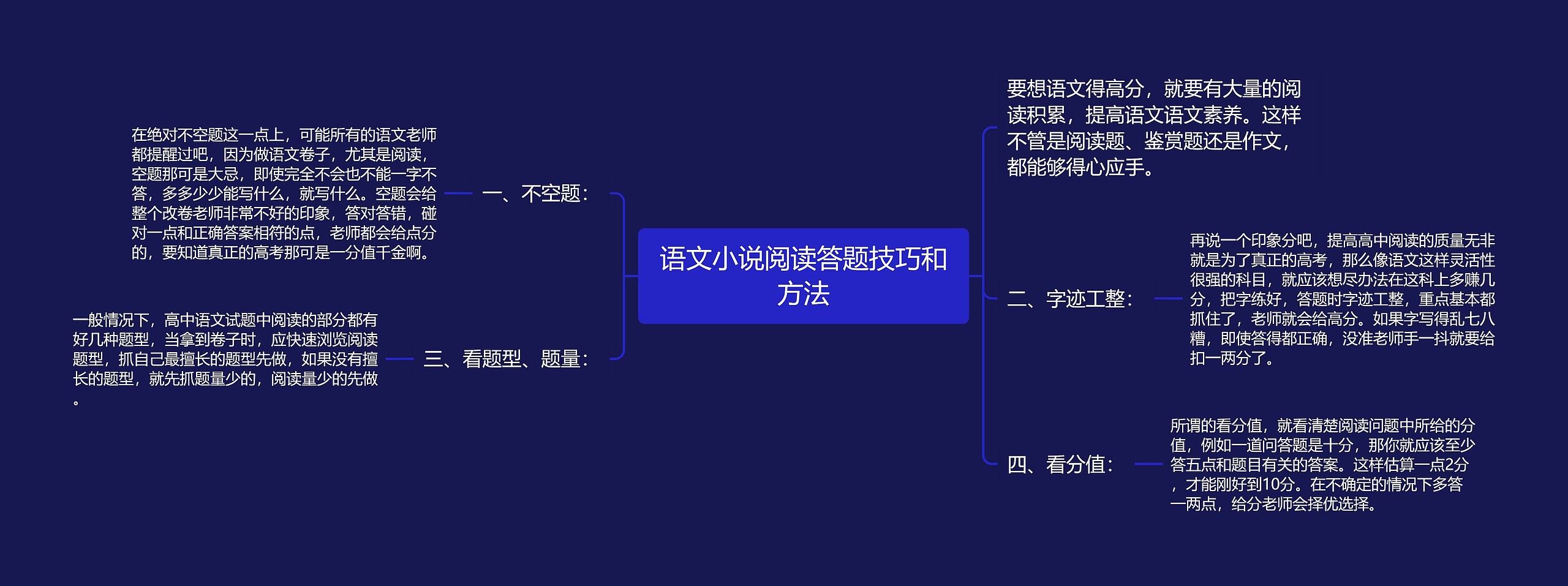 语文小说阅读答题技巧和方法思维导图