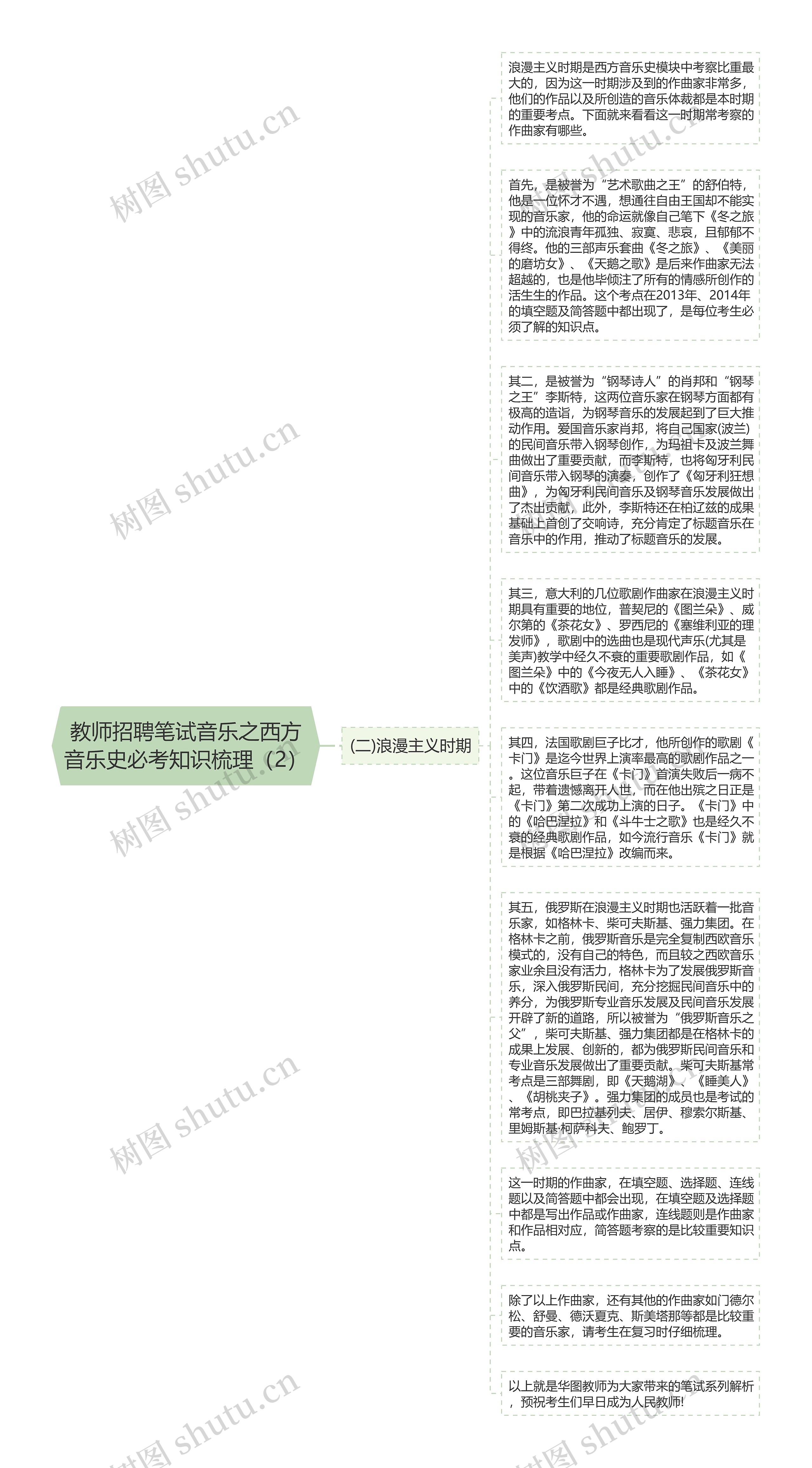 教师招聘笔试音乐之西方音乐史必考知识梳理（2）思维导图