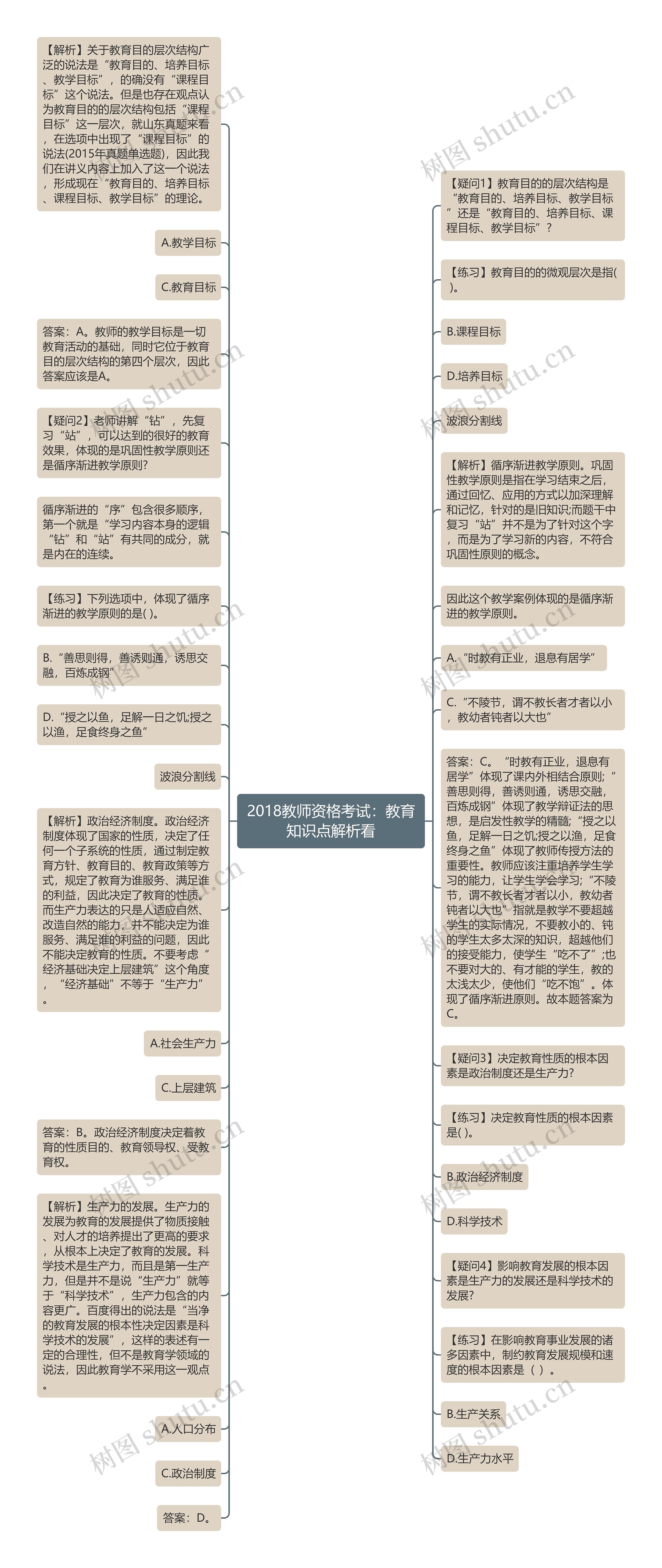 2018教师资格考试：教育知识点解析看