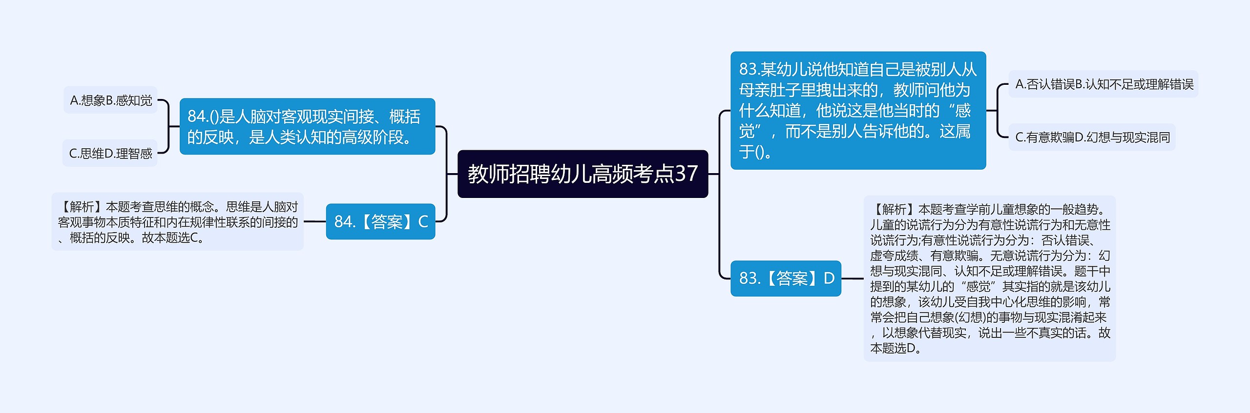 教师招聘幼儿高频考点37思维导图