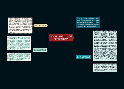 2011—2012年上半学期文艺部工作总结