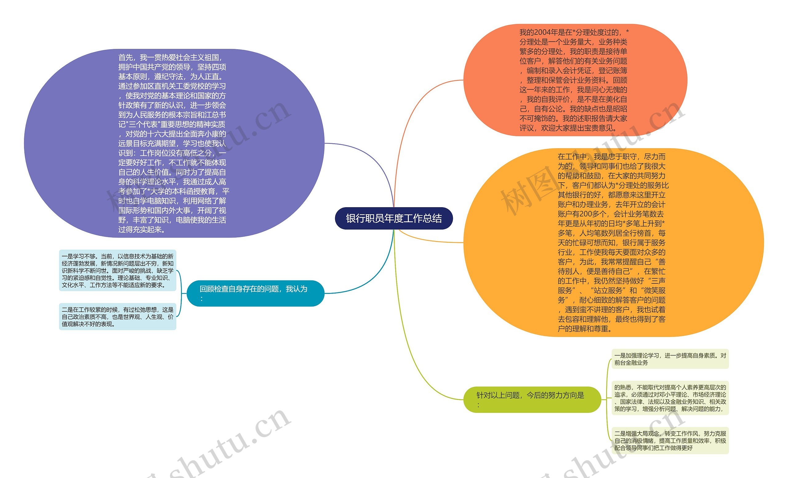 银行职员年度工作总结