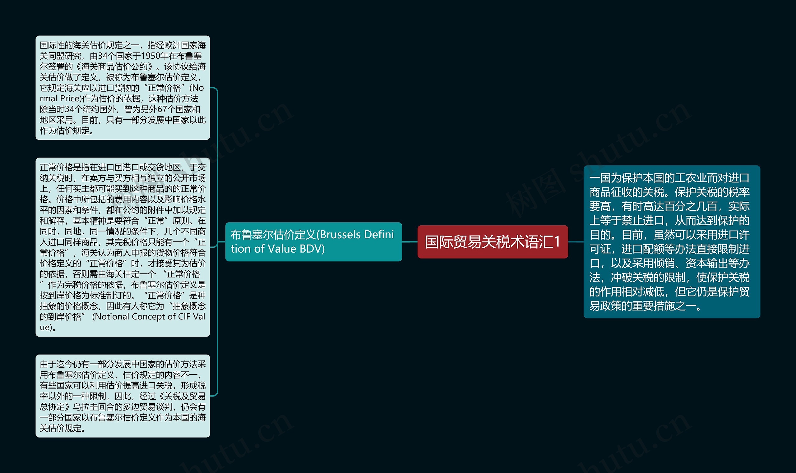 国际贸易关税术语汇1