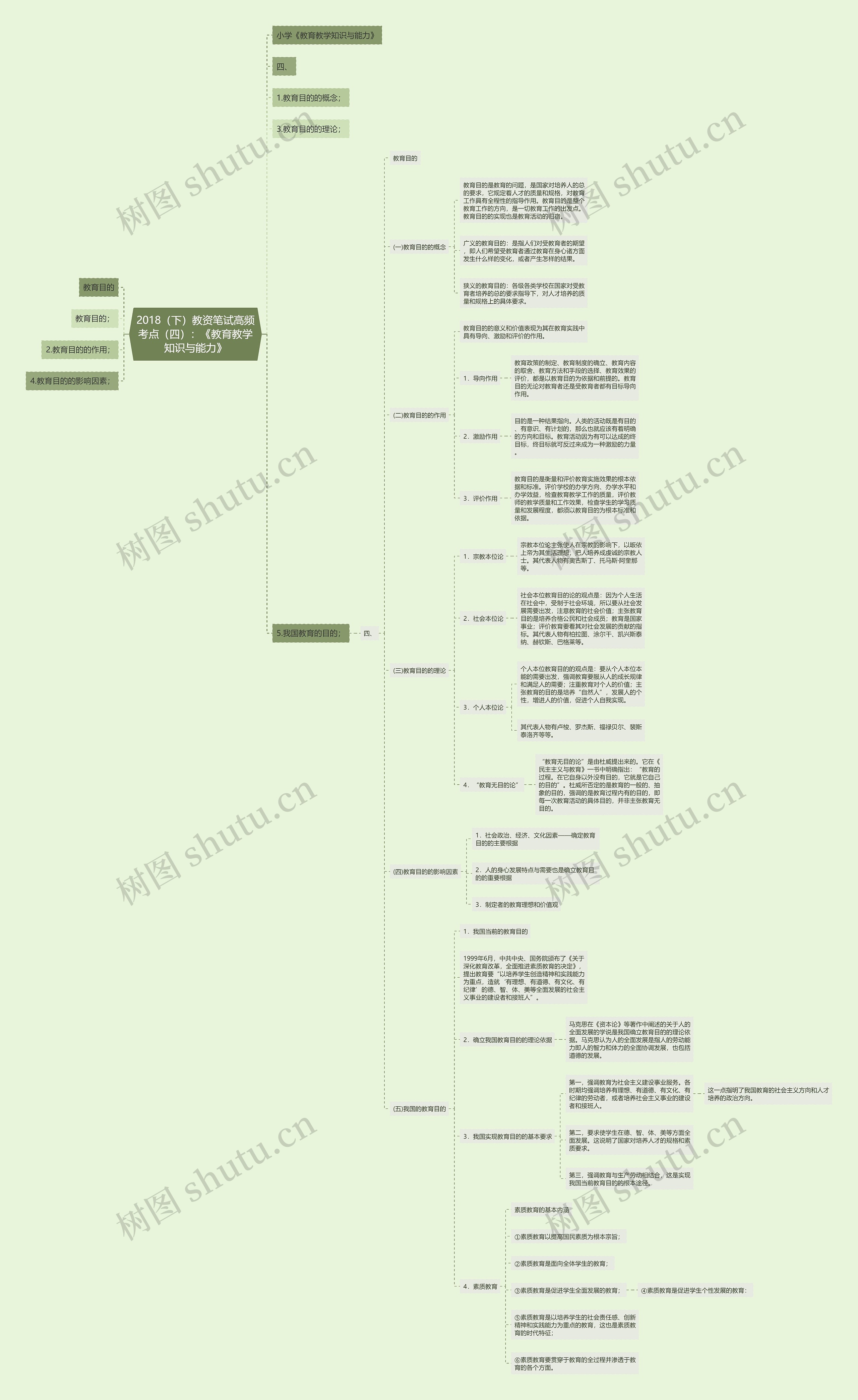 2018（下）教资笔试高频考点（四）：《教育教学知识与能力》思维导图