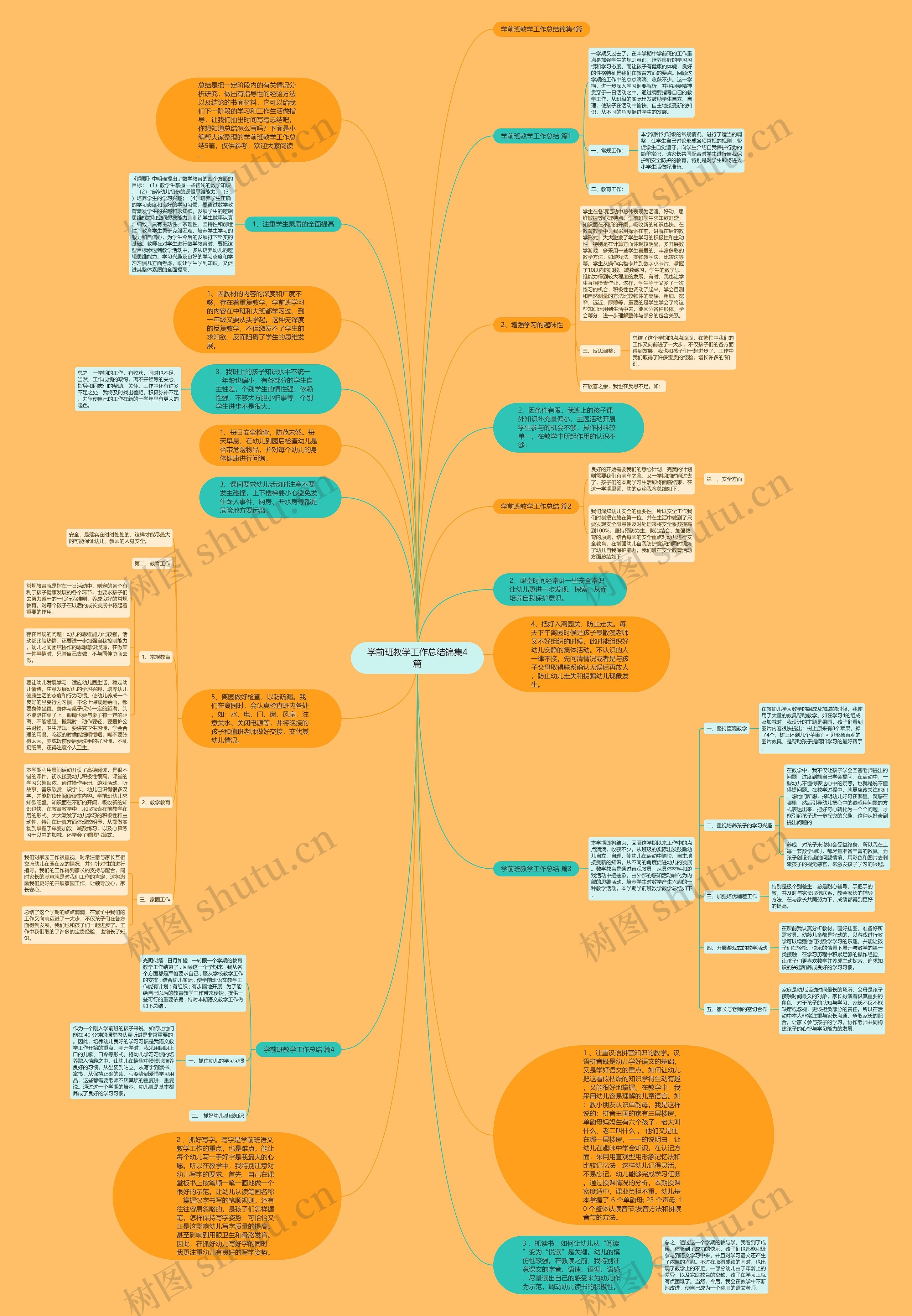 学前班教学工作总结锦集4篇思维导图