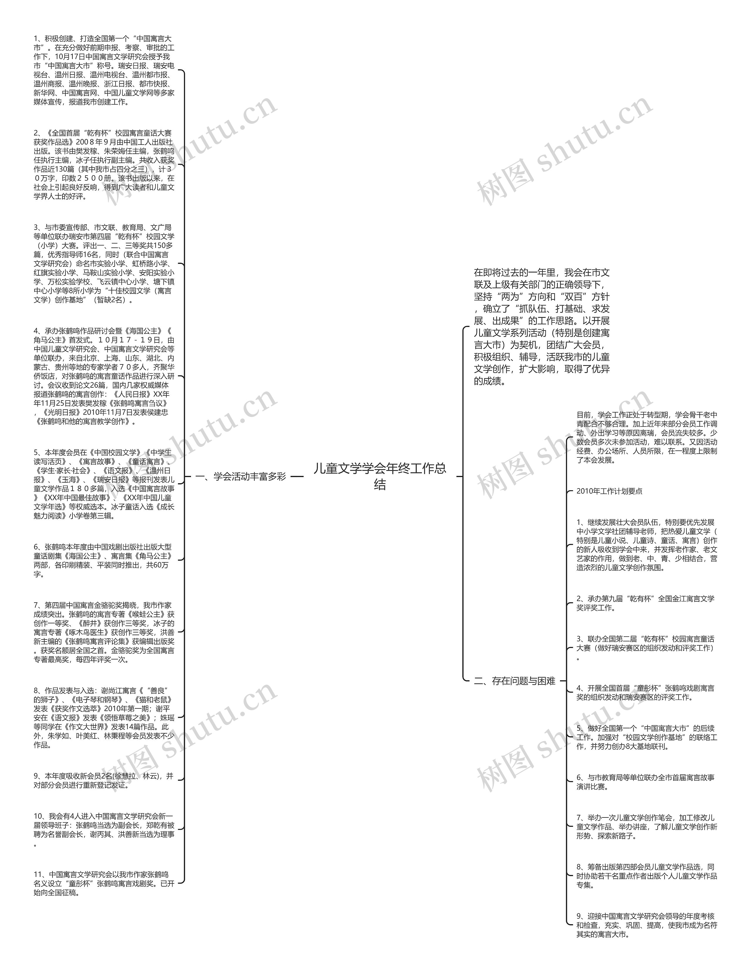 儿童文学学会年终工作总结思维导图