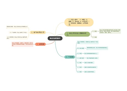 海运流程操作