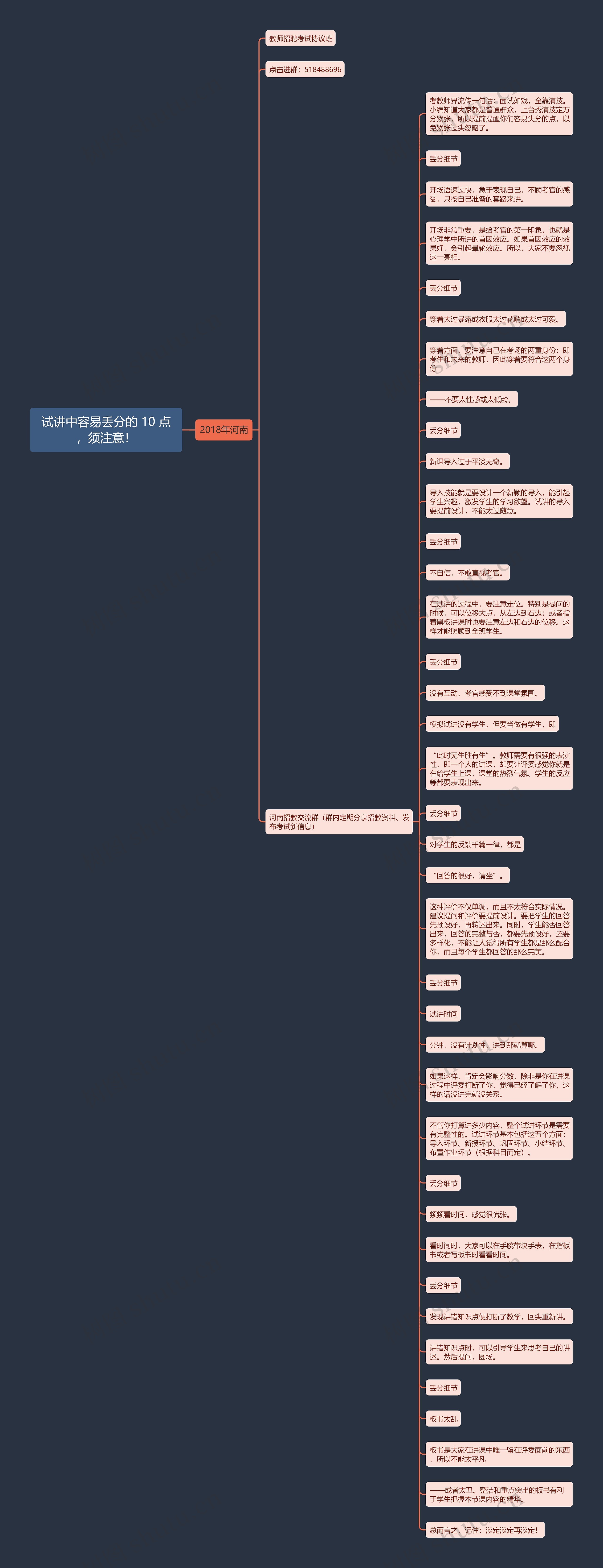 试讲中容易丢分的 10 点，须注意！思维导图