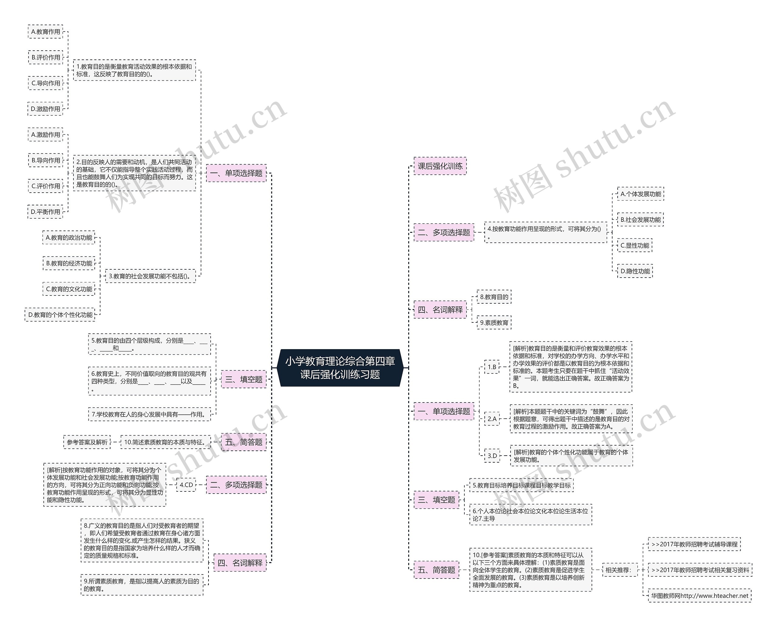 小学教育理论综合第四章课后强化训练习题思维导图