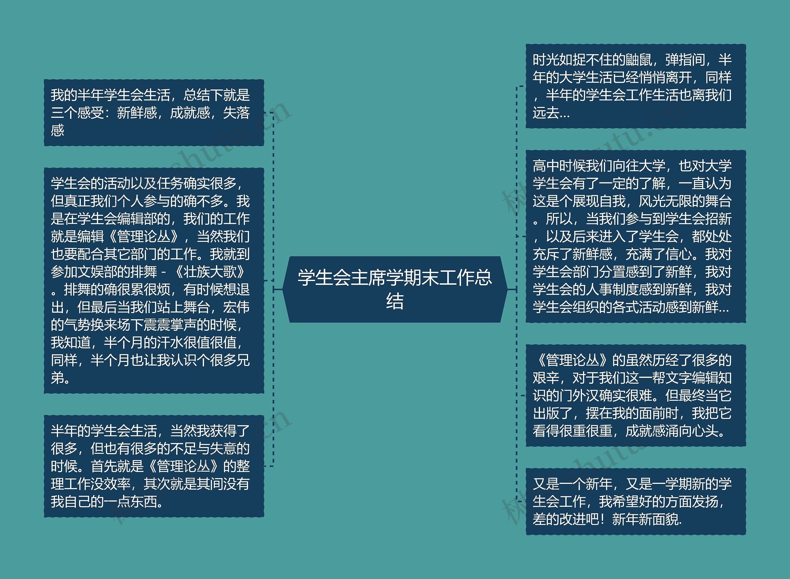 学生会主席学期末工作总结