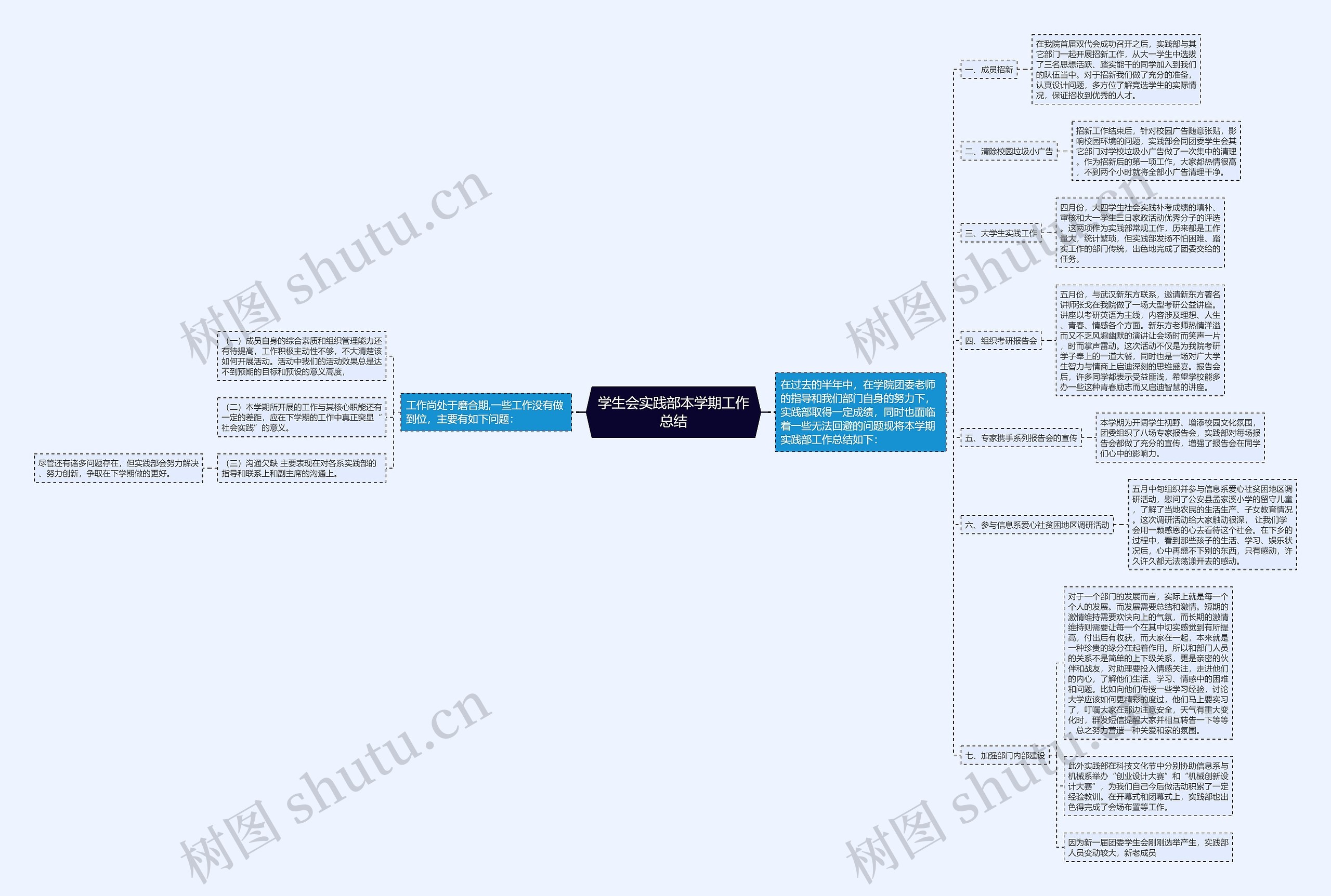 学生会实践部本学期工作总结思维导图