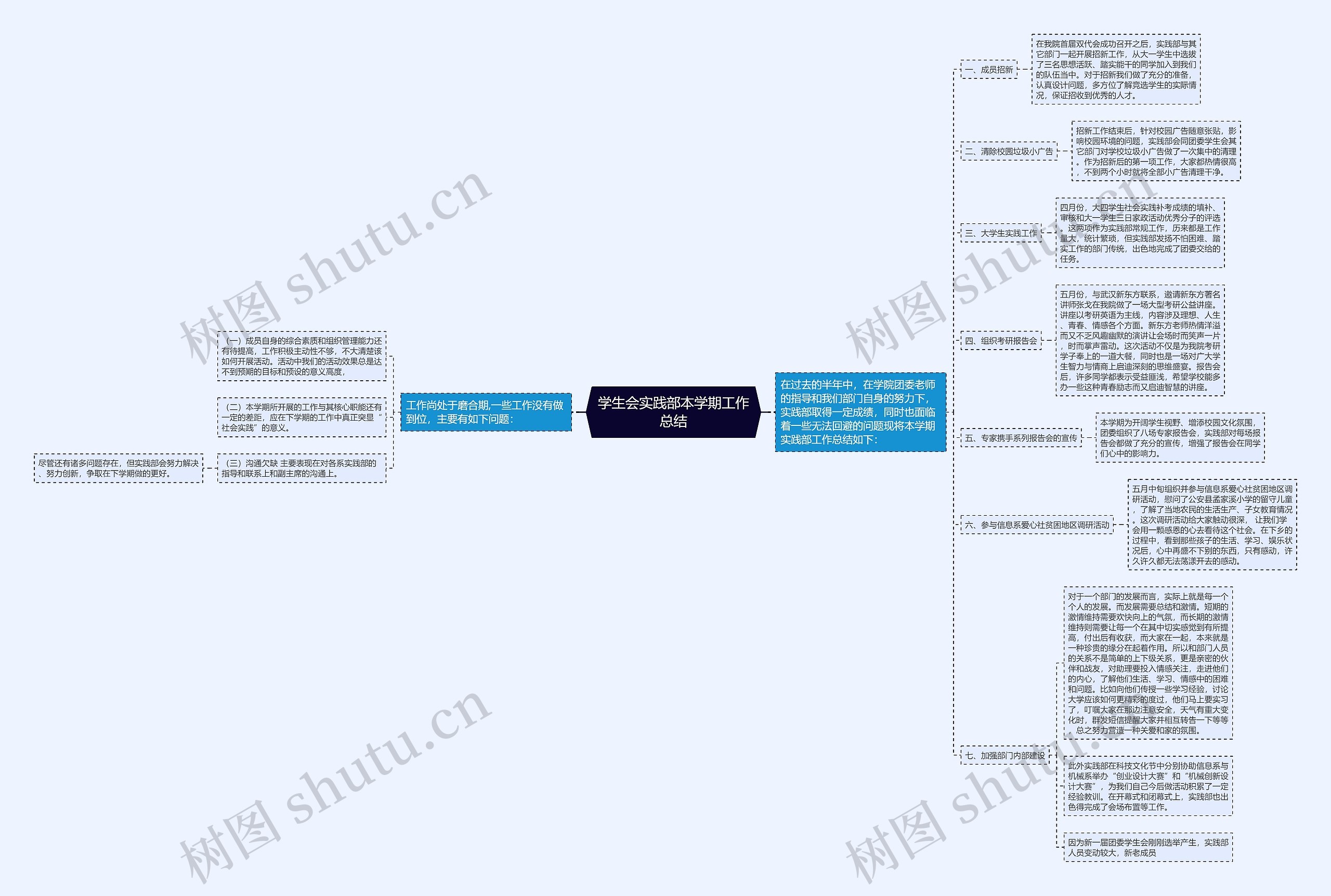 学生会实践部本学期工作总结 学生会实践部本学期工作总结