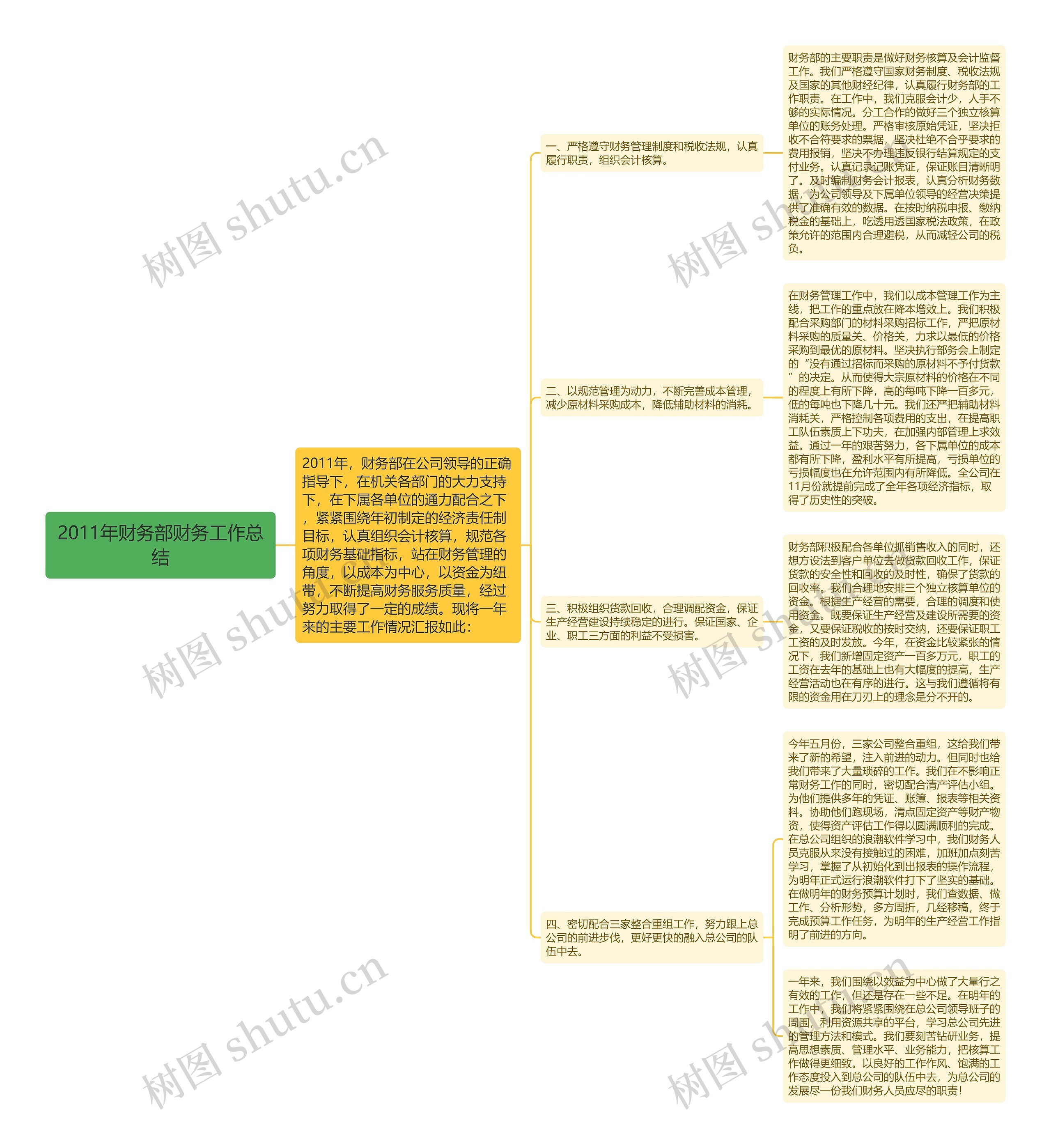 2011年财务部财务工作总结