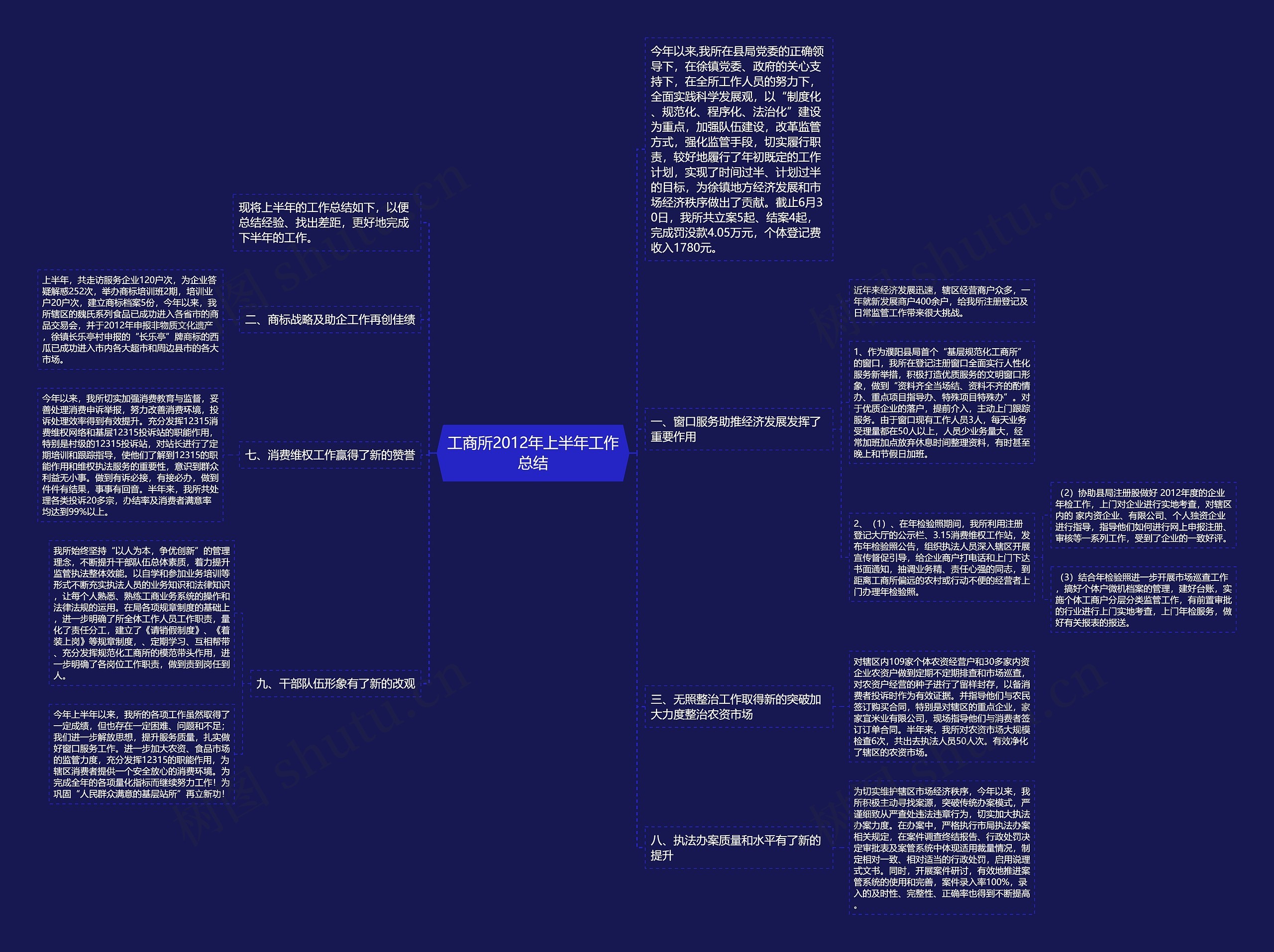 工商所2012年上半年工作总结 工商所2012年上半年工作总结