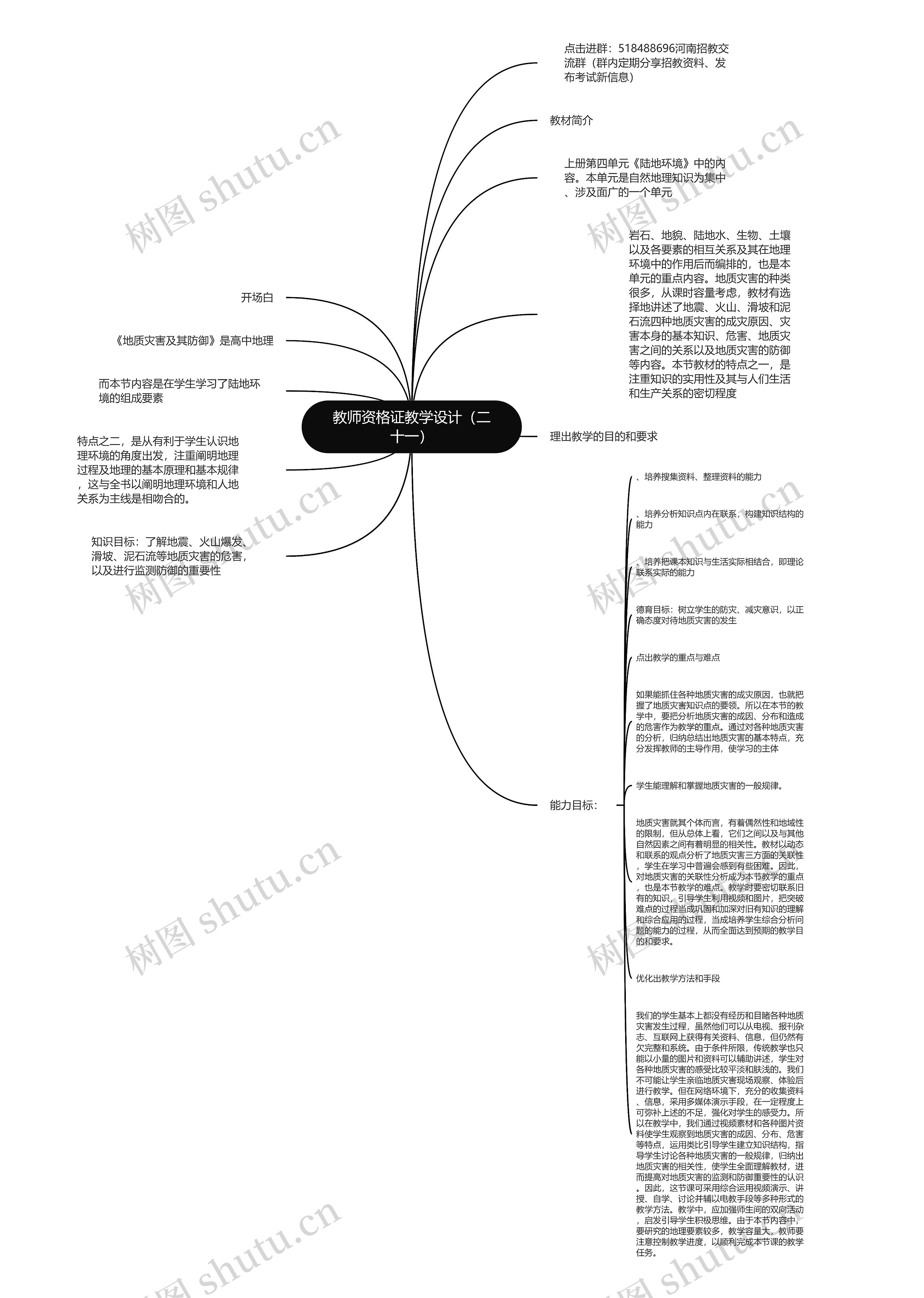 教师资格证教学设计（二十一）思维导图