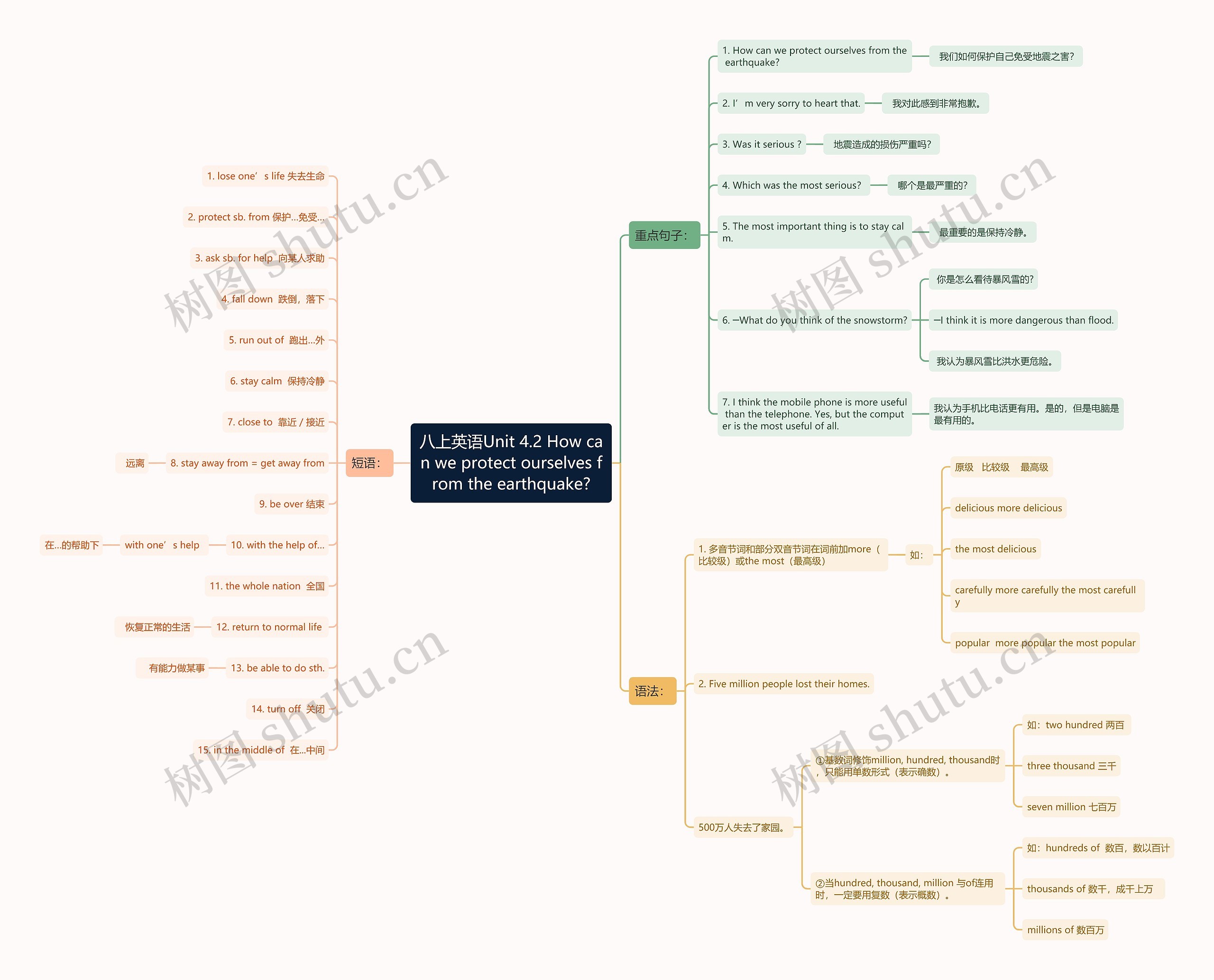 八上英语Unit 4.2 How can we protect ourselves from the earthquake? 八上英语Unit 4.2 How can we protect ourselves from the earthquake?