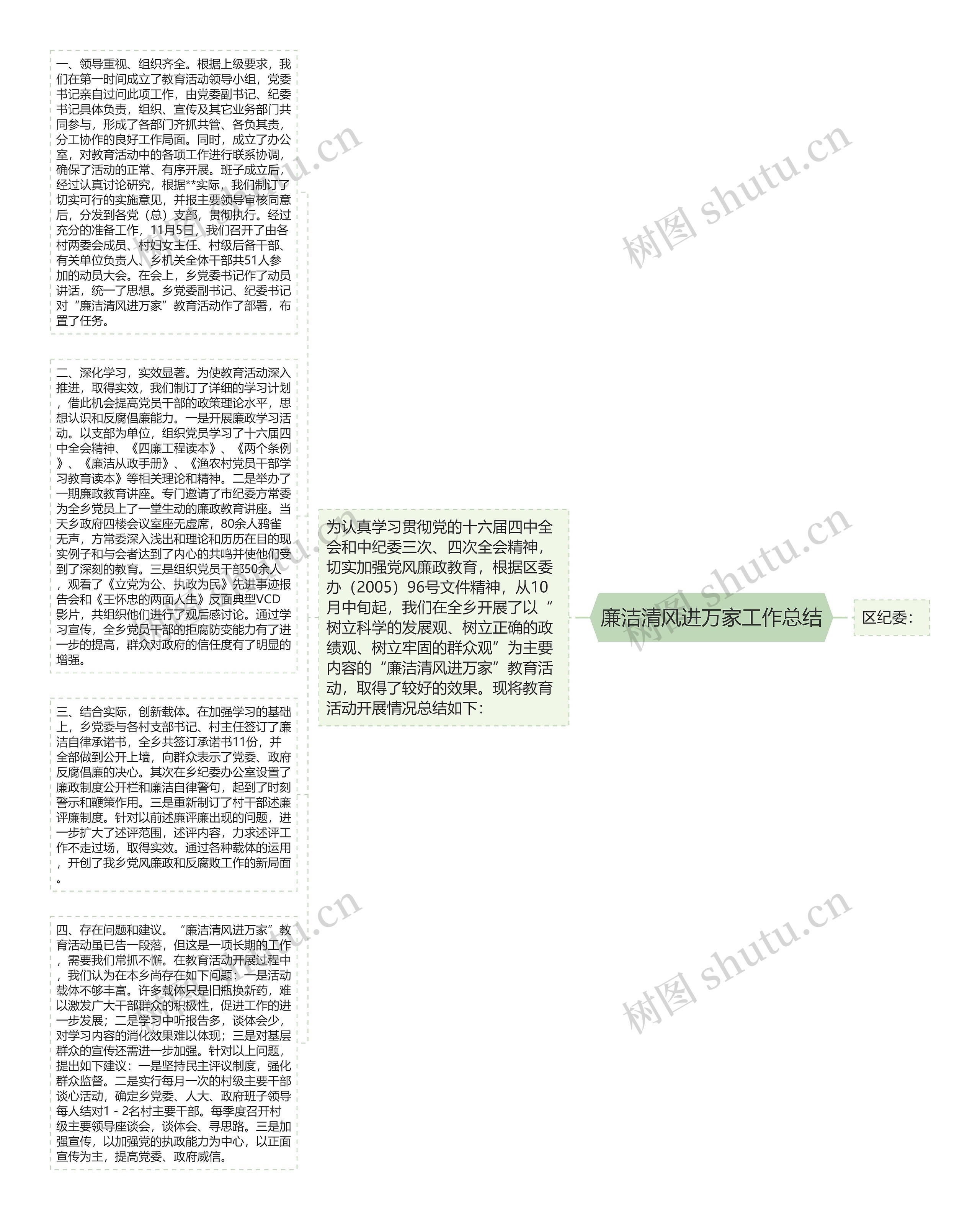 廉洁清风进万家工作总结