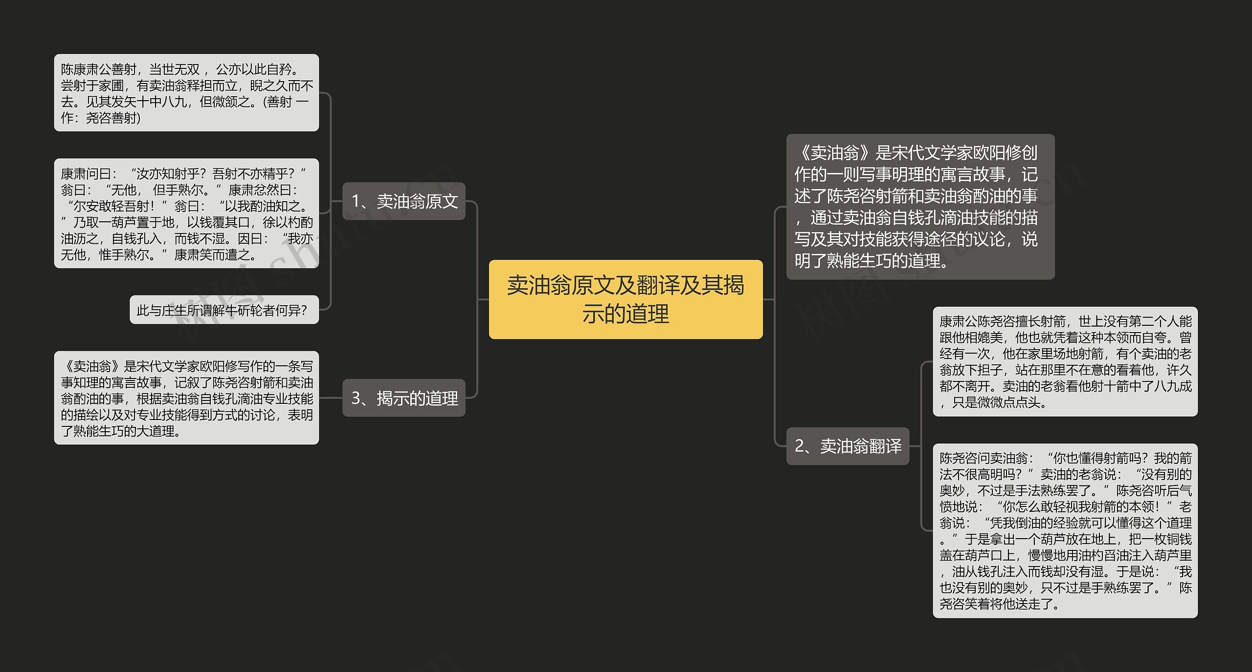 卖油翁原文及翻译及其揭示的道理思维导图