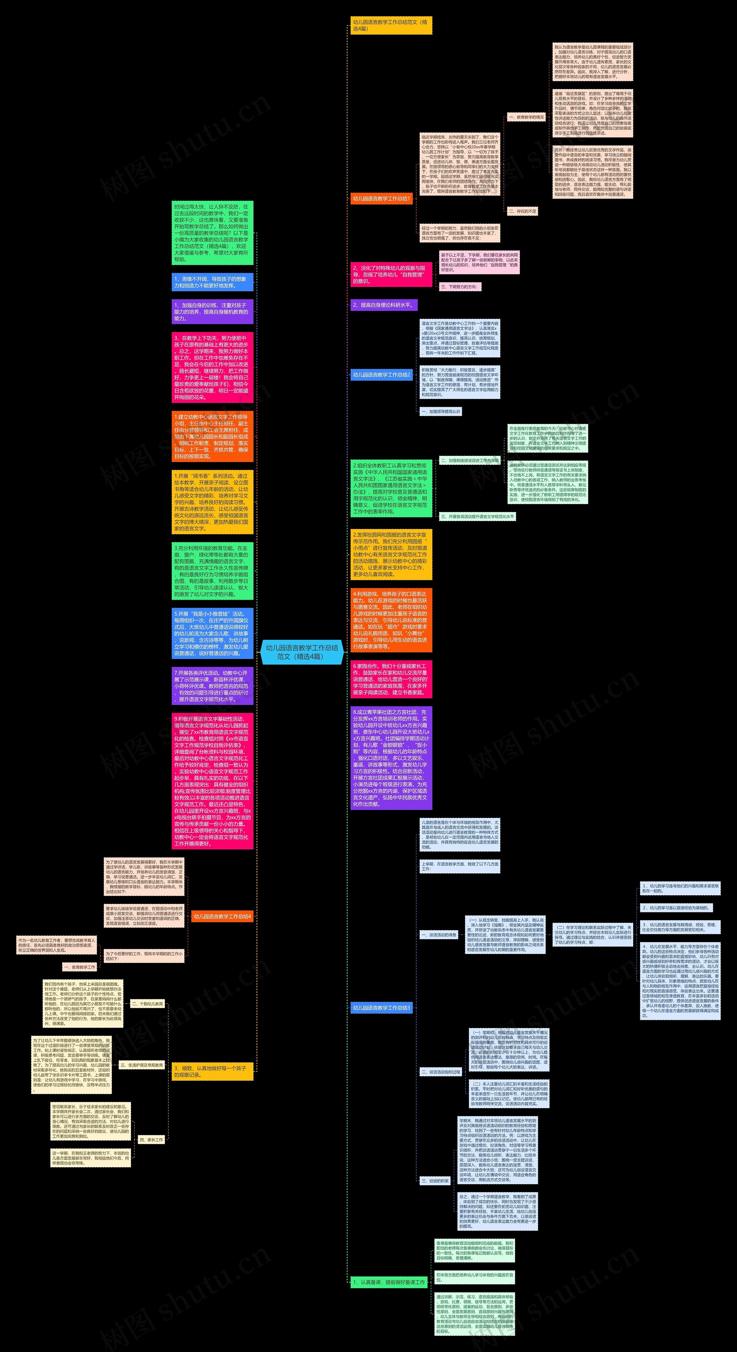 幼儿园语言教学工作总结范文（精选4篇）思维导图