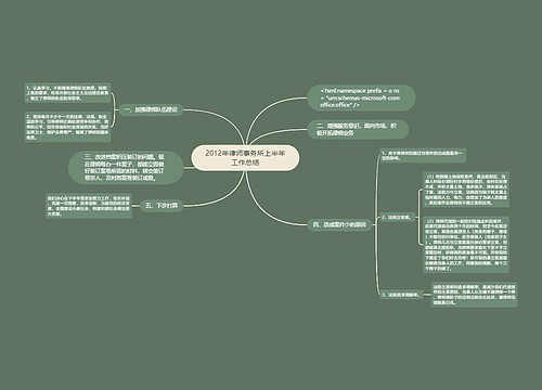 2012年律师事务所上半年工作总结