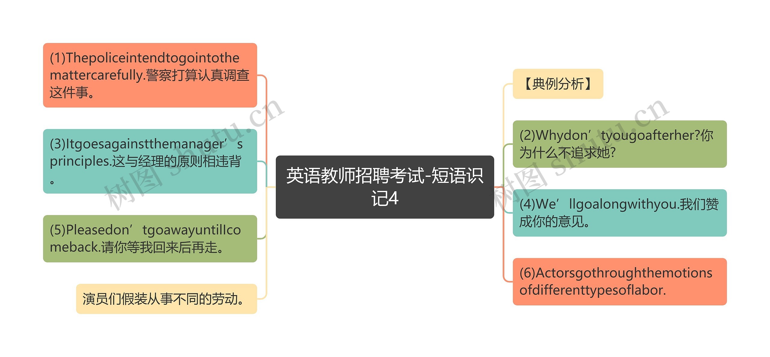 英语教师招聘考试-短语识记4