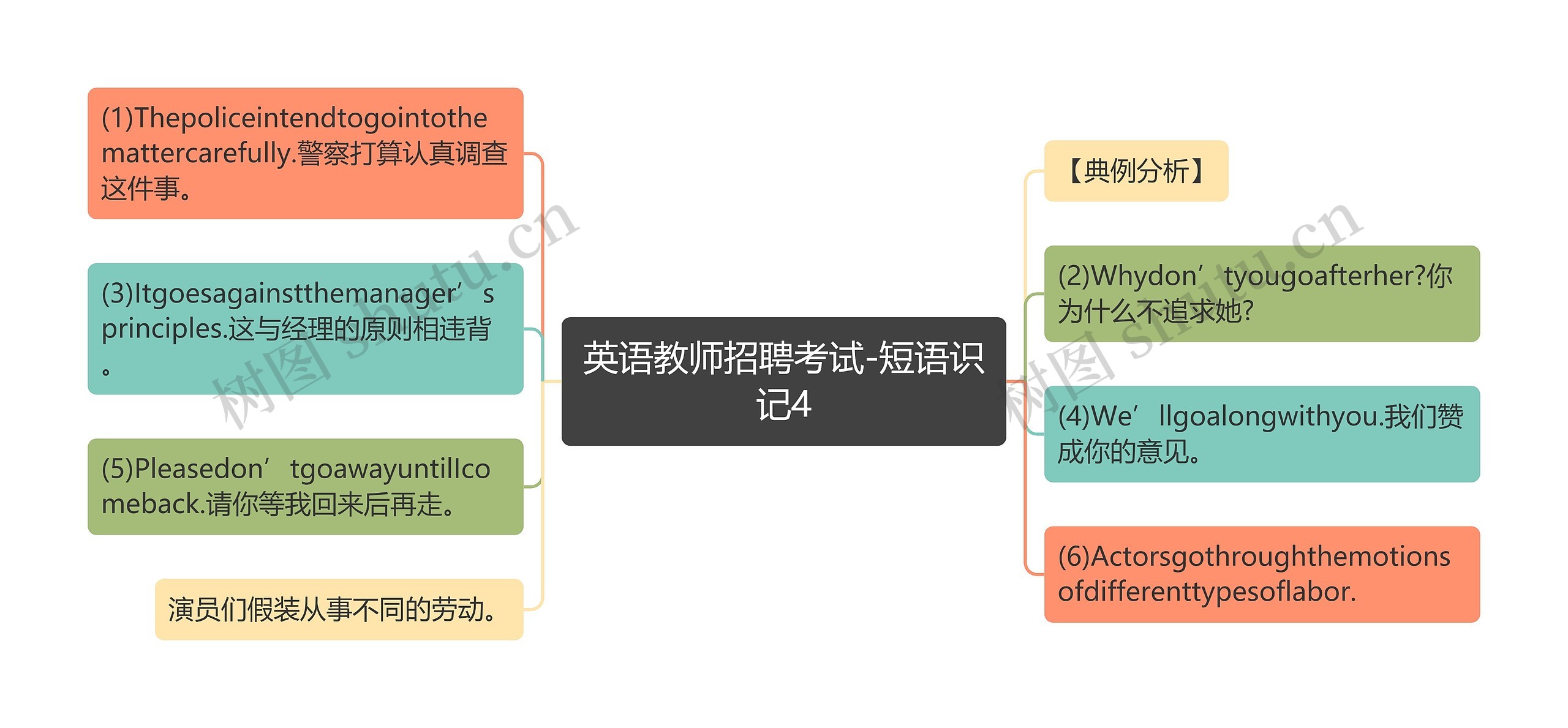 英语教师招聘考试-短语识记4思维导图