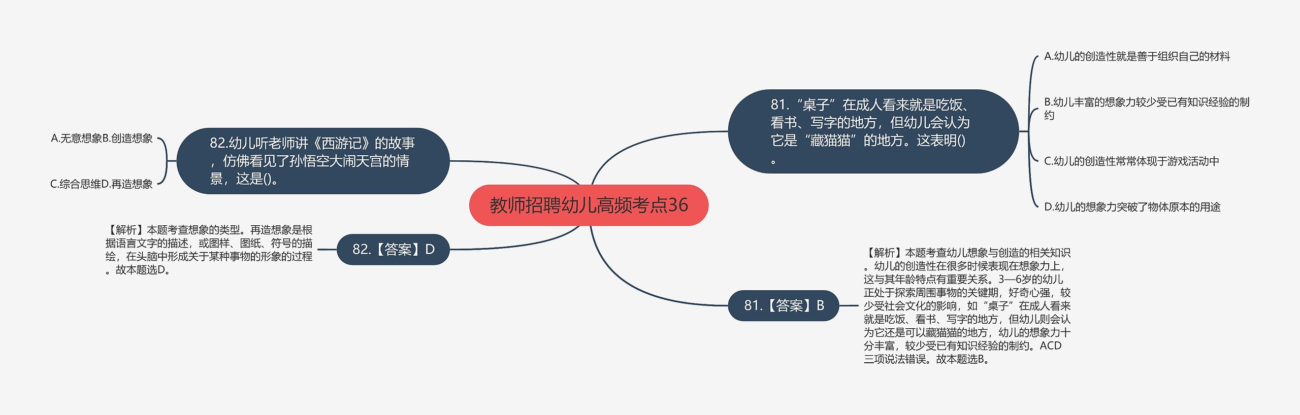 教师招聘幼儿高频考点36