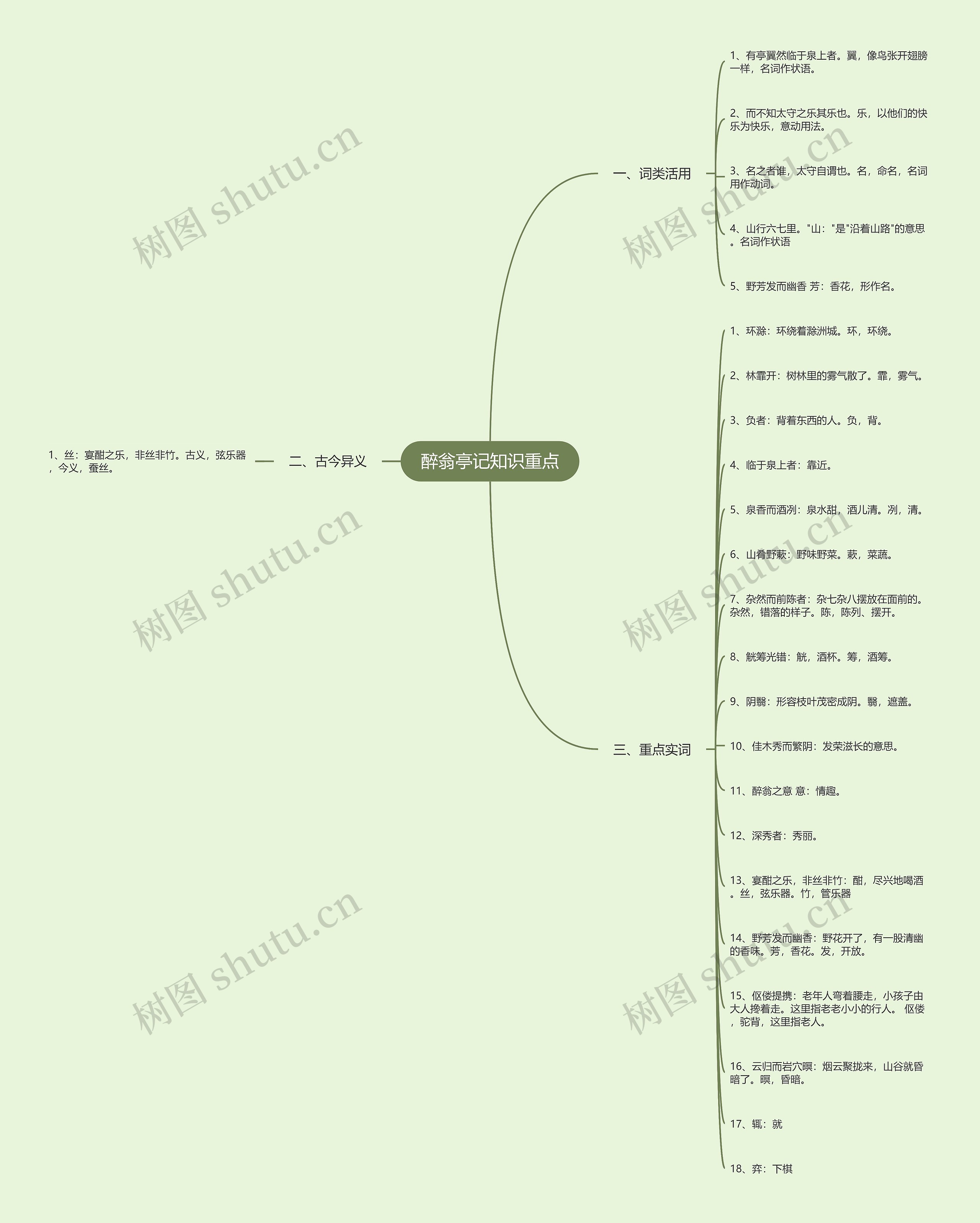 醉翁亭记知识重点思维导图