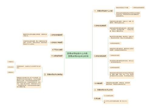 贸易合同包括什么内容，贸易合同纠纷诉讼时效