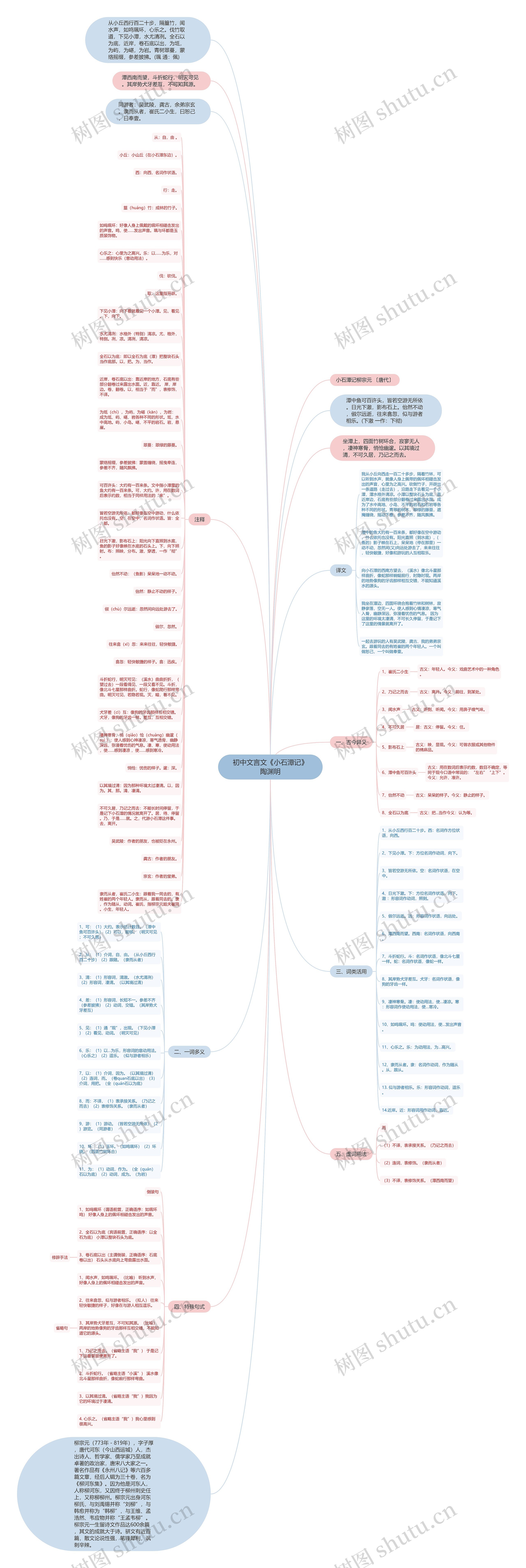 初中文言文《小石潭记》陶渊明思维导图