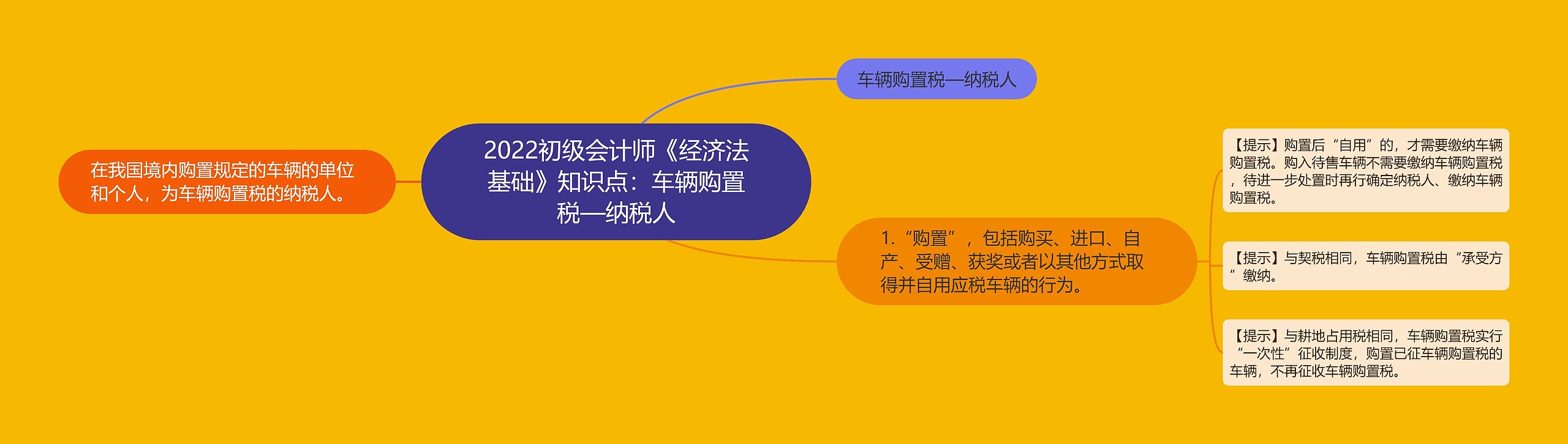 2022初级会计师《经济法基础》知识点：车辆购置税—纳税人